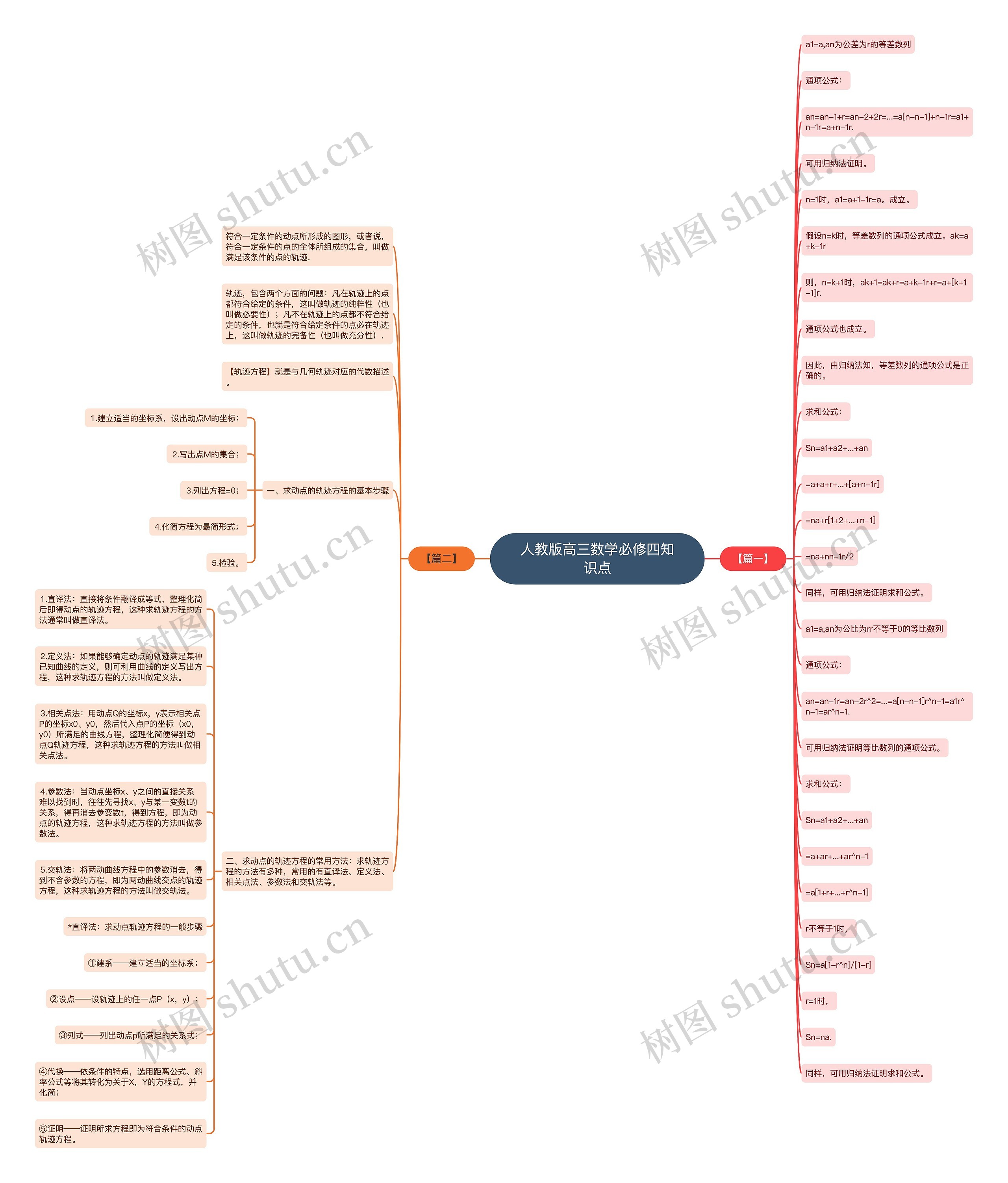 人教版高三数学必修四知识点 人教版高三数学必修四知识点