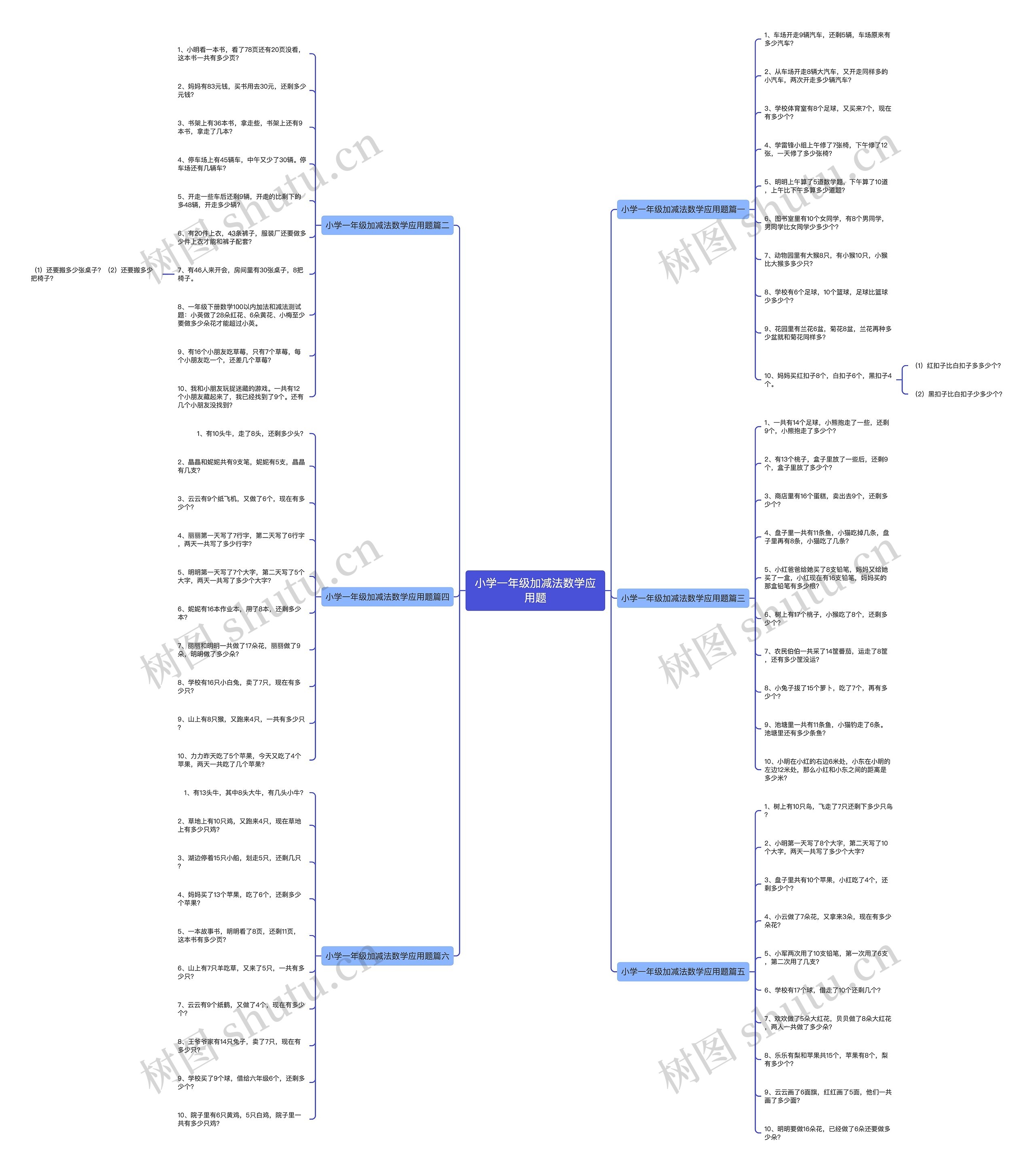小学一年级加减法数学应用题思维导图