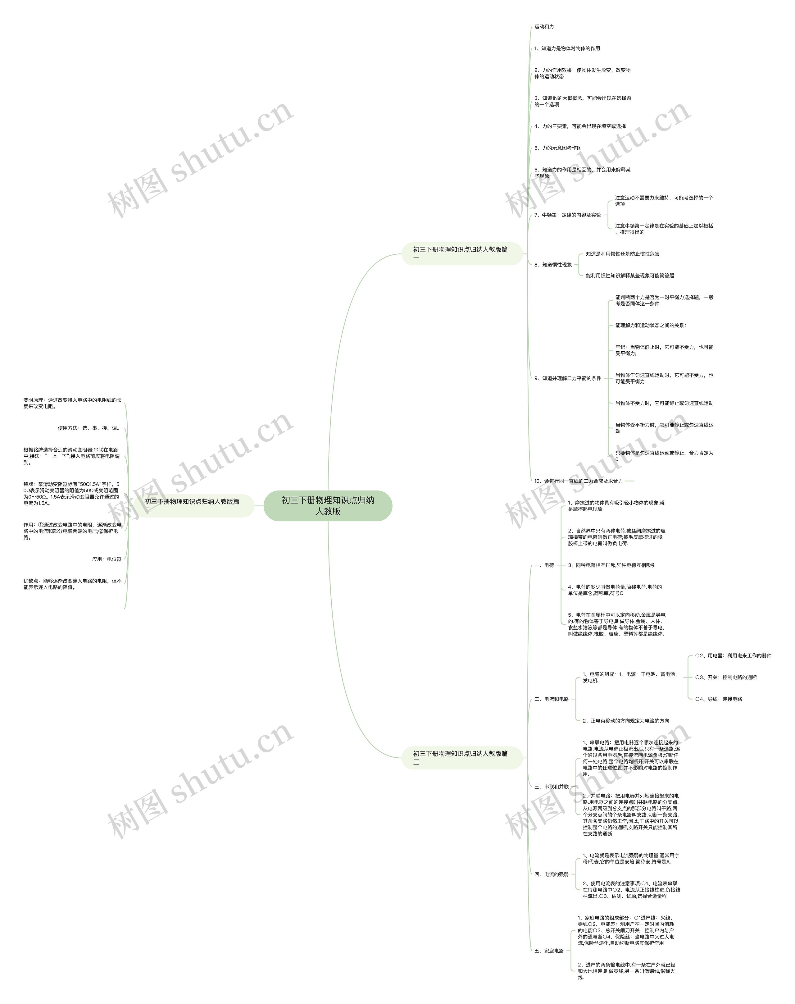 初三下册物理知识点归纳人教版思维导图