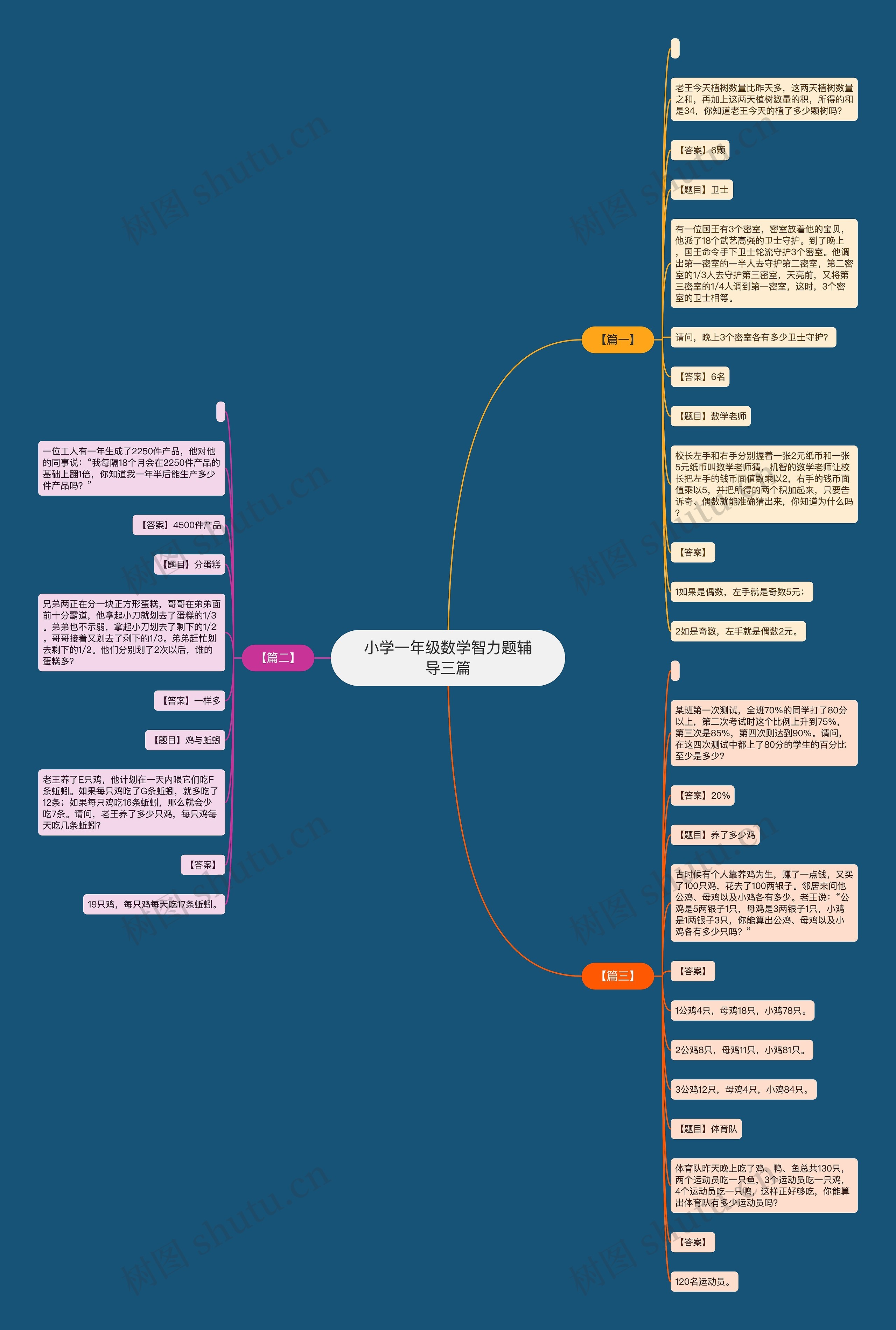 小学一年级数学智力题辅导三篇 小学一年级数学智力题辅导三篇