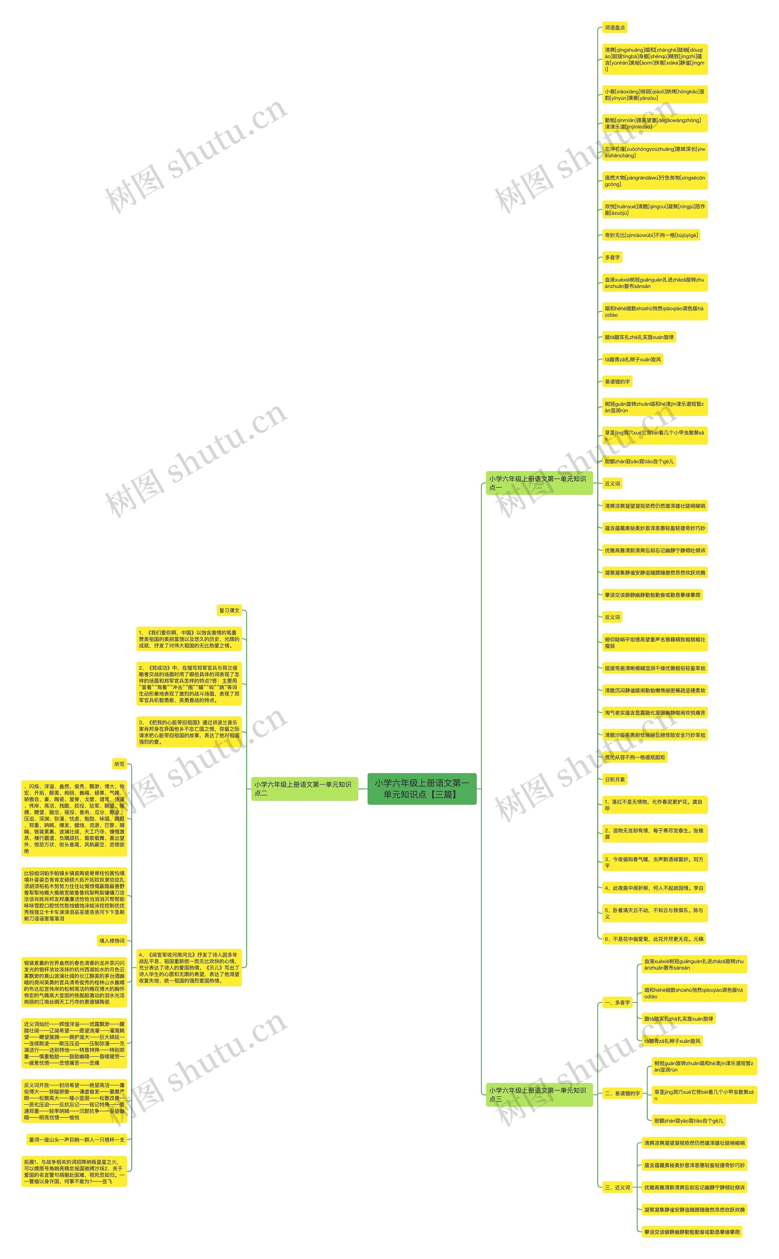 小学六年级上册语文第一单元知识点【三篇】思维导图