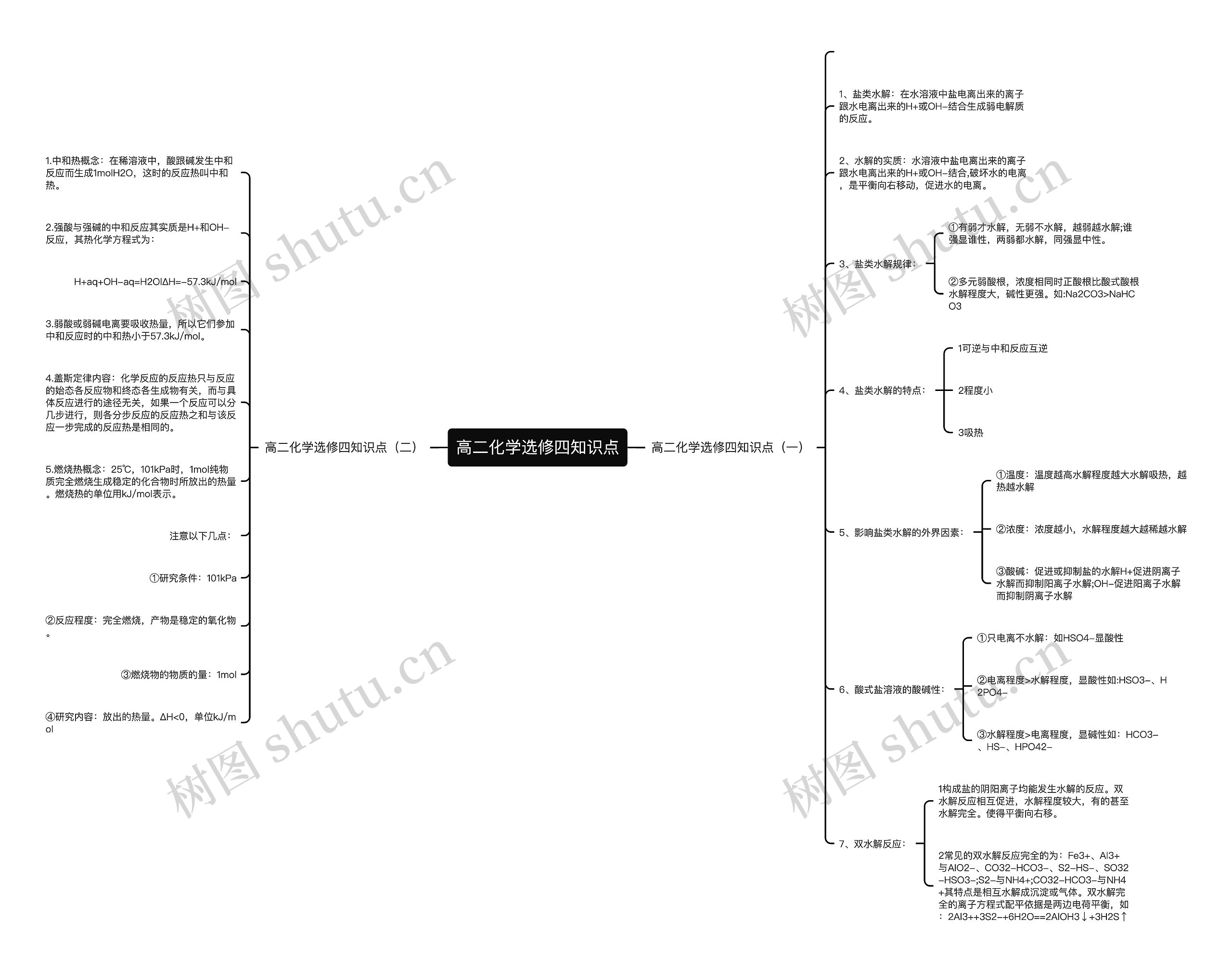高二化学选修四知识点思维导图
