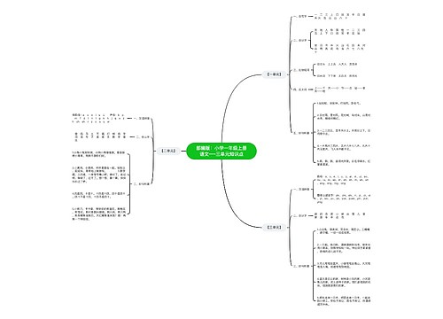 部编版：小学一年级上册语文一~三单元知识点