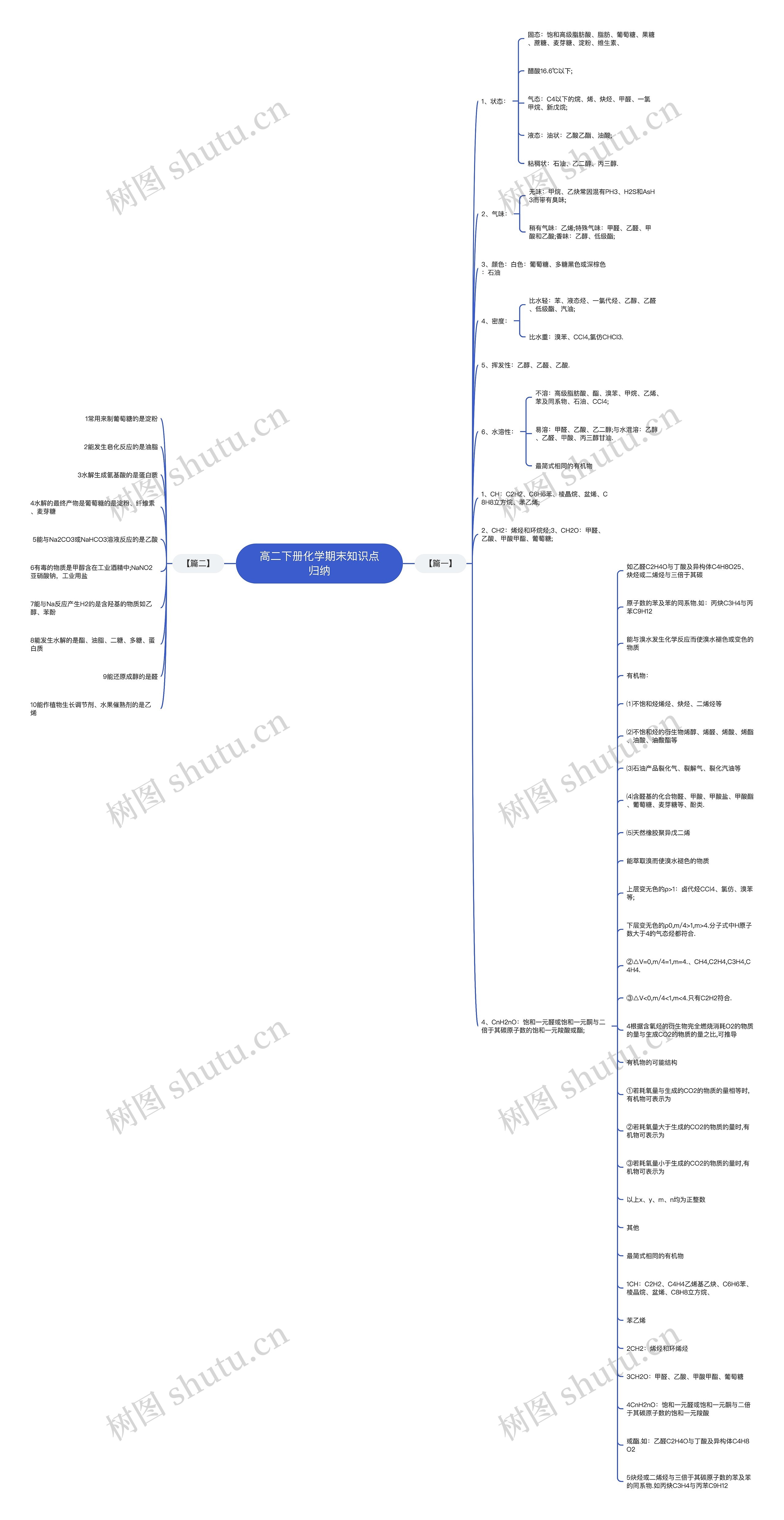 高二下册化学期末知识点归纳 高二下册化学期末知识点归纳