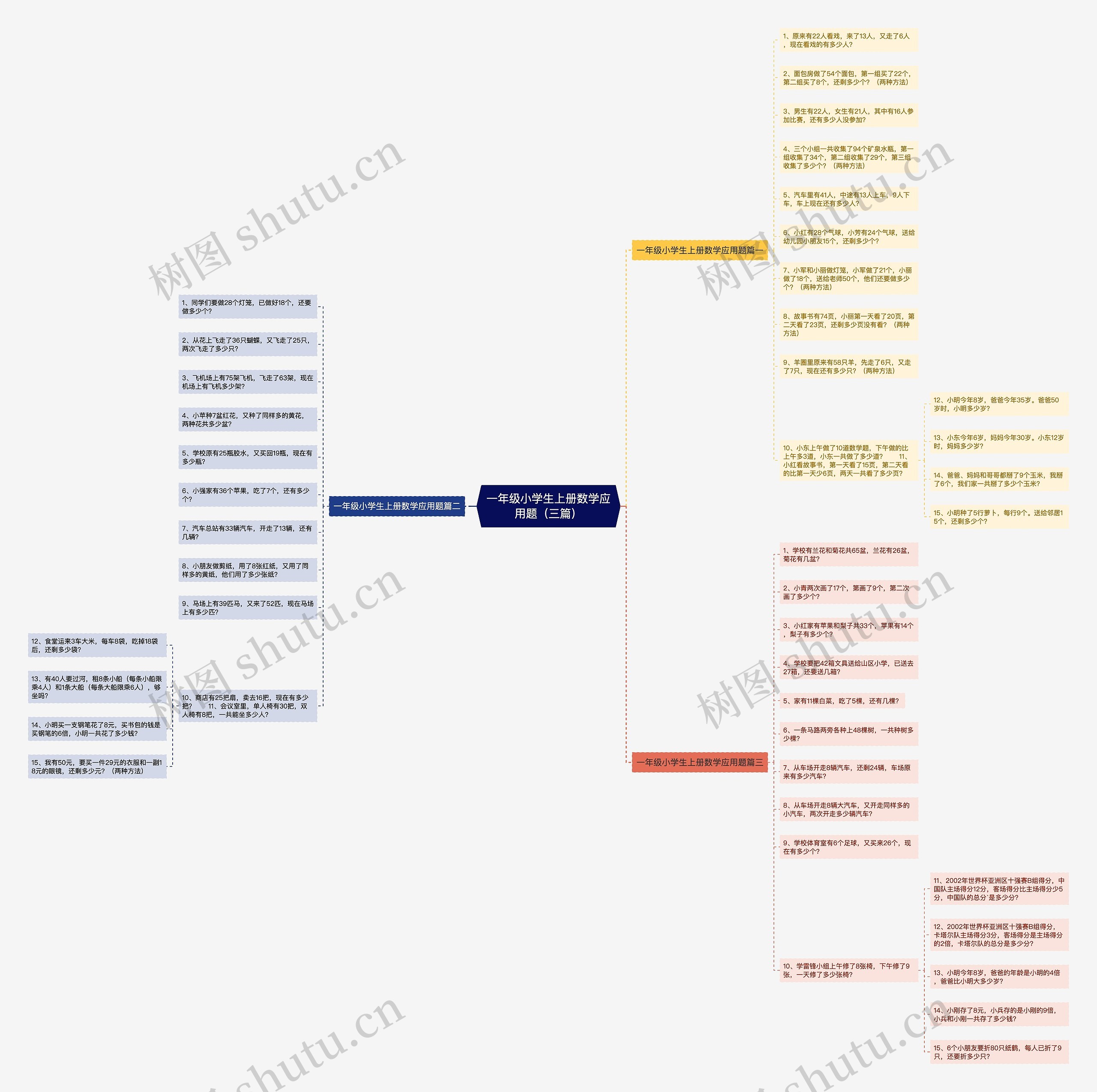 一年级小学生上册数学应用题（三篇）思维导图