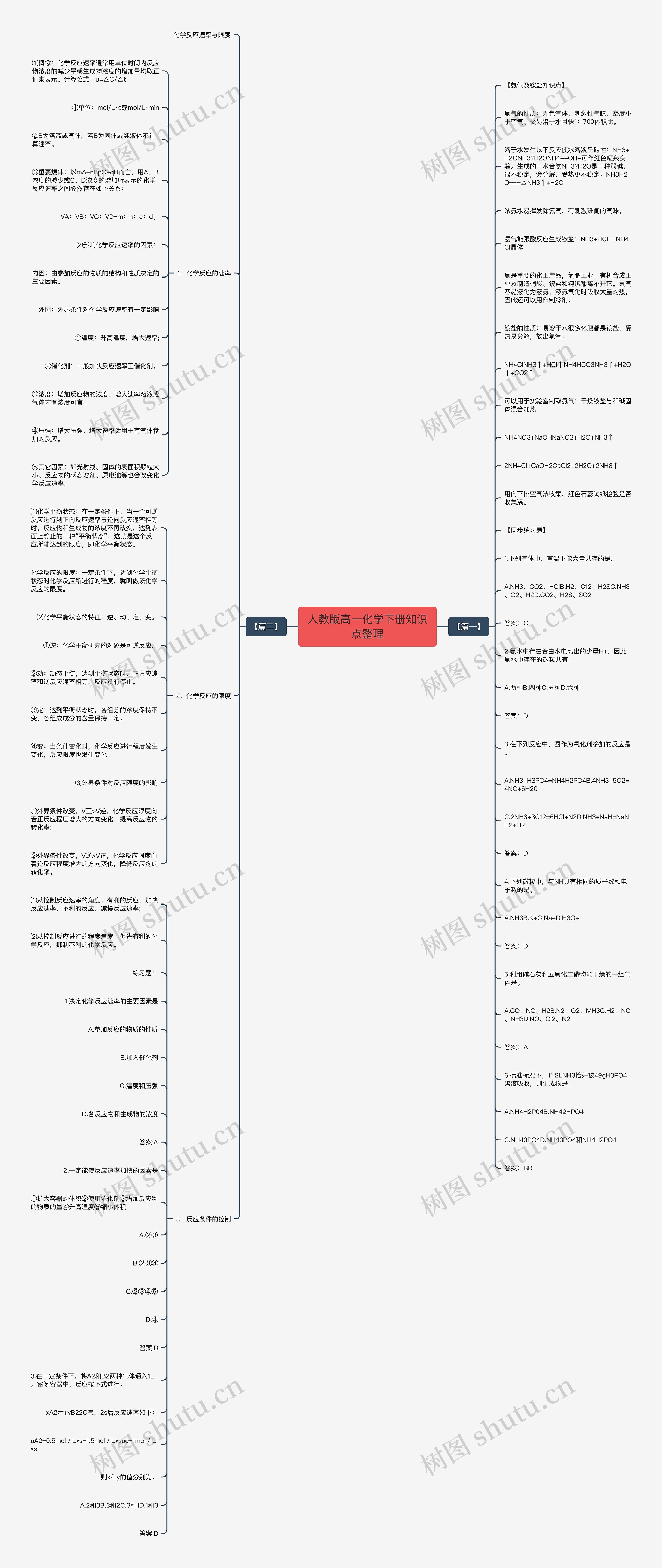 人教版高一化学下册知识点整理思维导图
