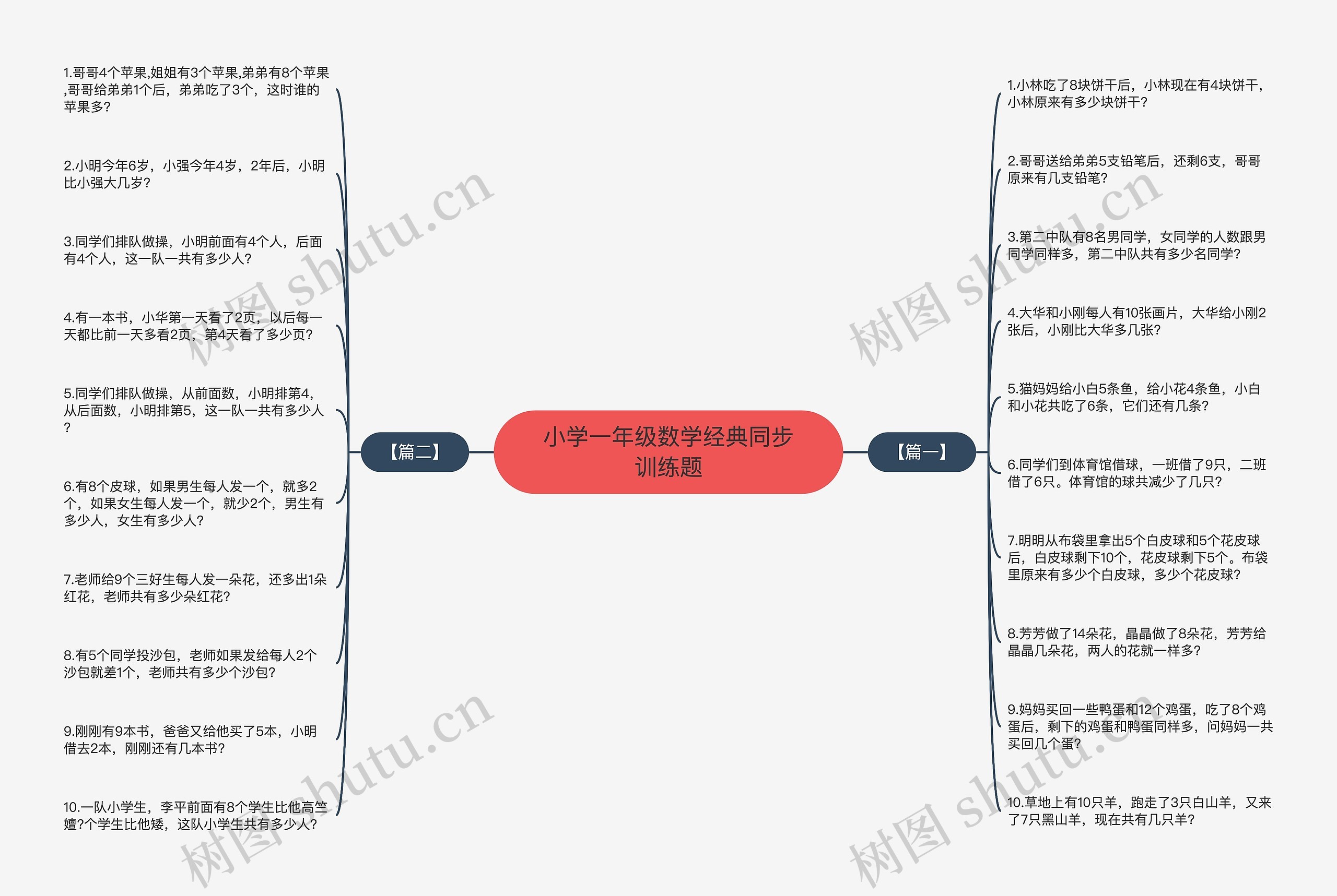 小学一年级数学经典同步训练题思维导图