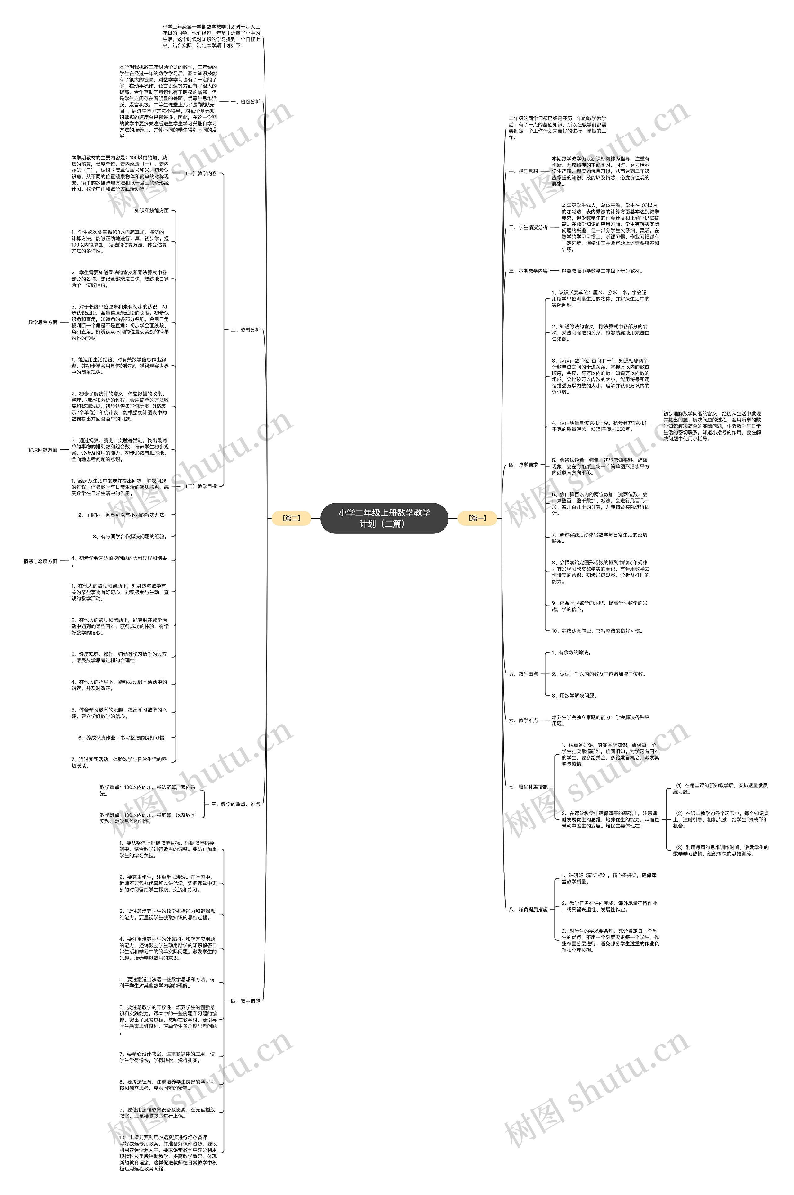 小学二年级上册数学教学计划（二篇）思维导图