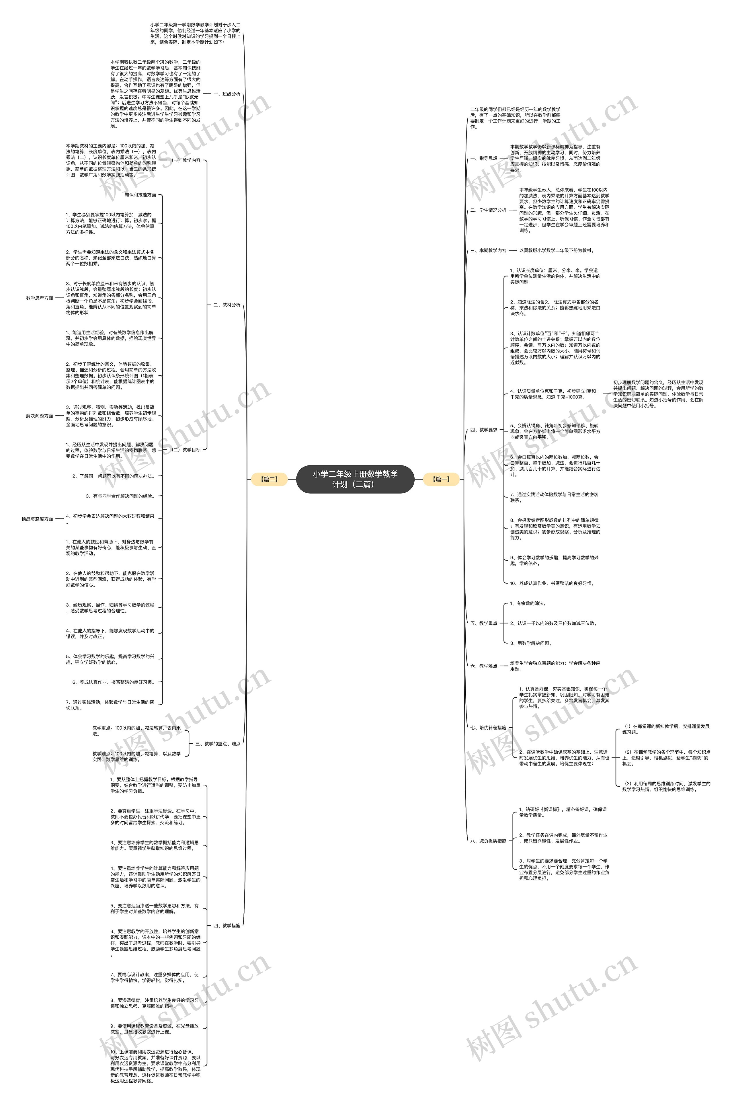 小学二年级上册数学教学计划(二篇) 小学二年级上册数学教学计划(二篇)