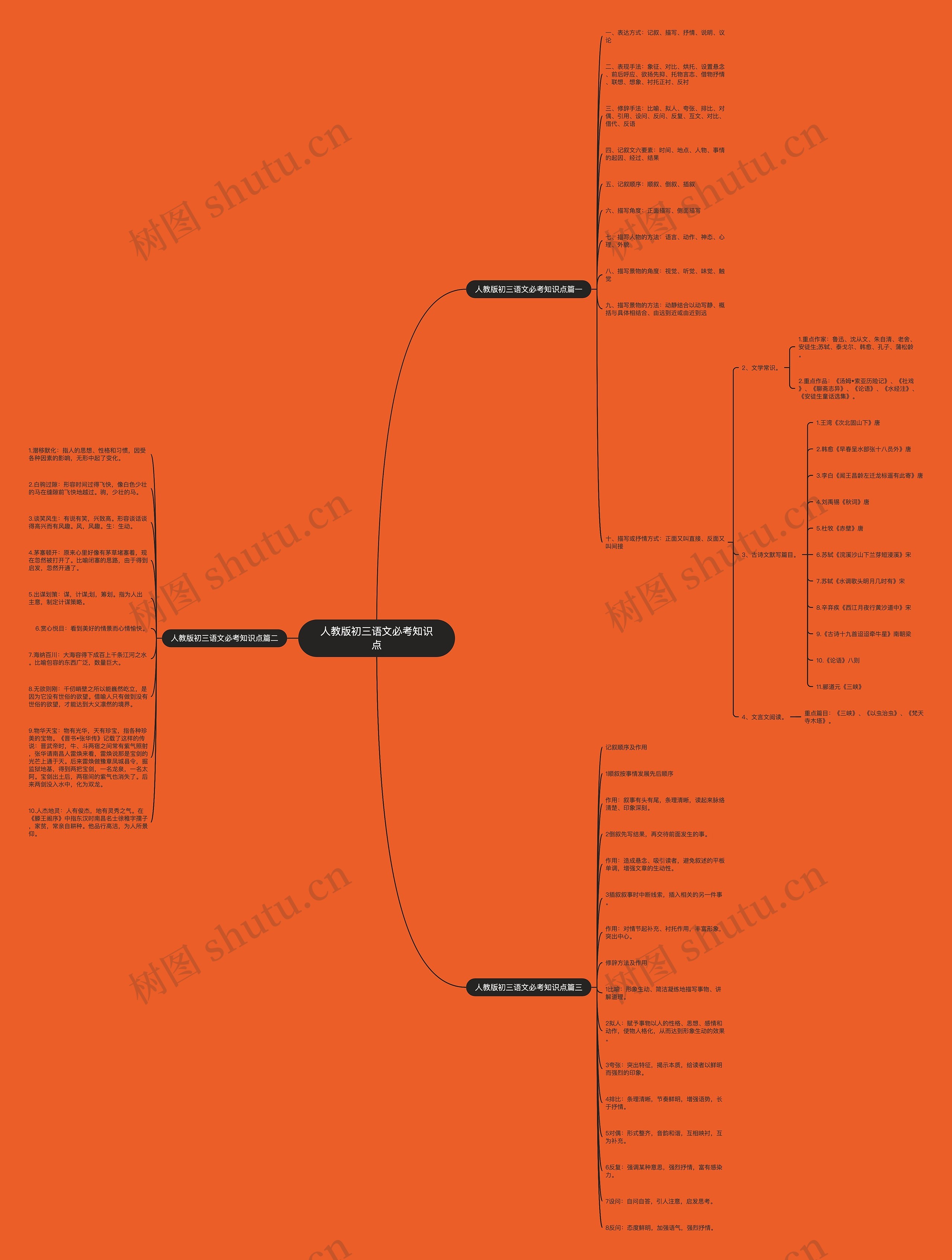 人教版初三语文必考知识点思维导图