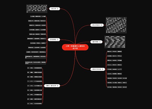 小学一年级语文上册知识点大全