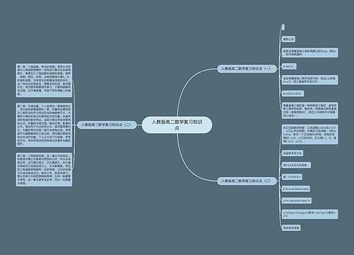 人教版高二数学复习知识点思维导图