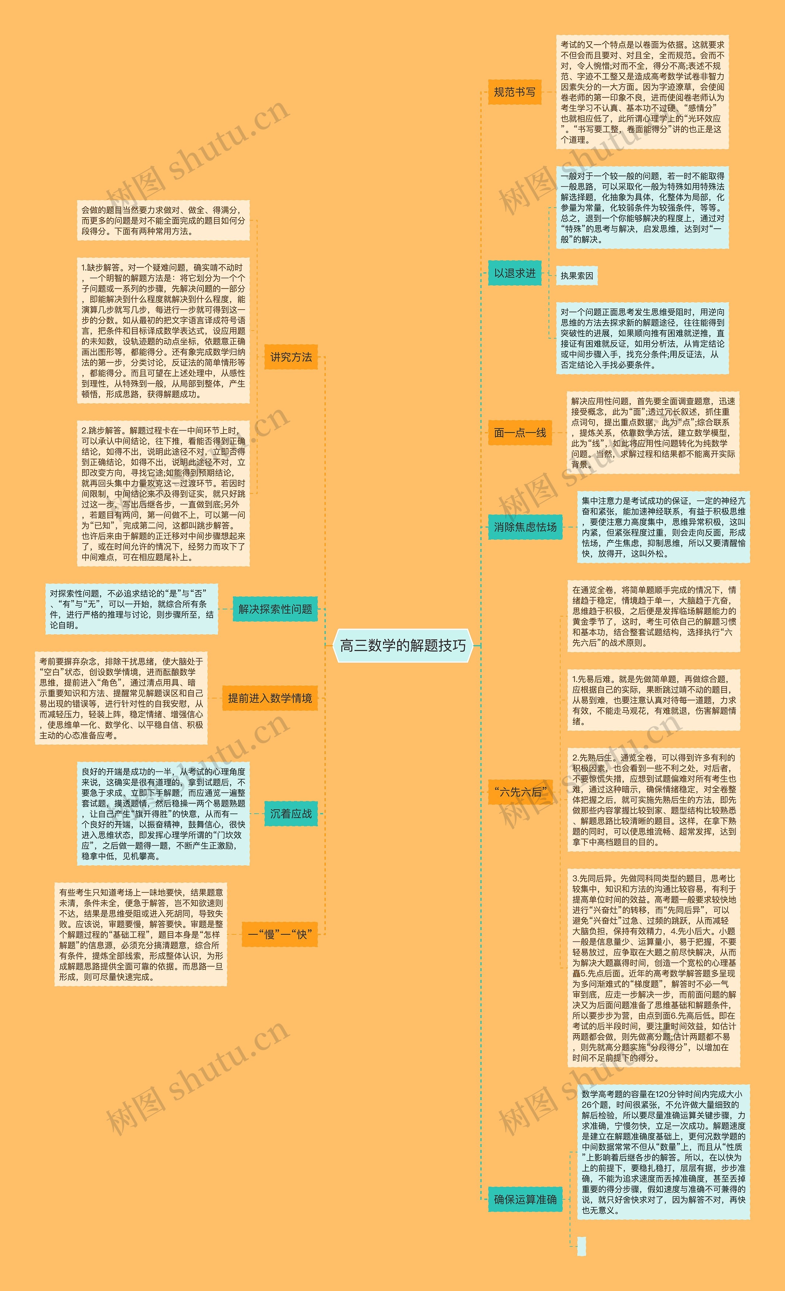 高三数学的解题技巧