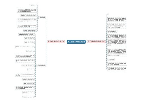 高二下册化学知识点总结