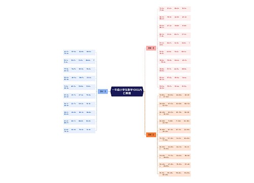 一年级小学生数学100以内口算题