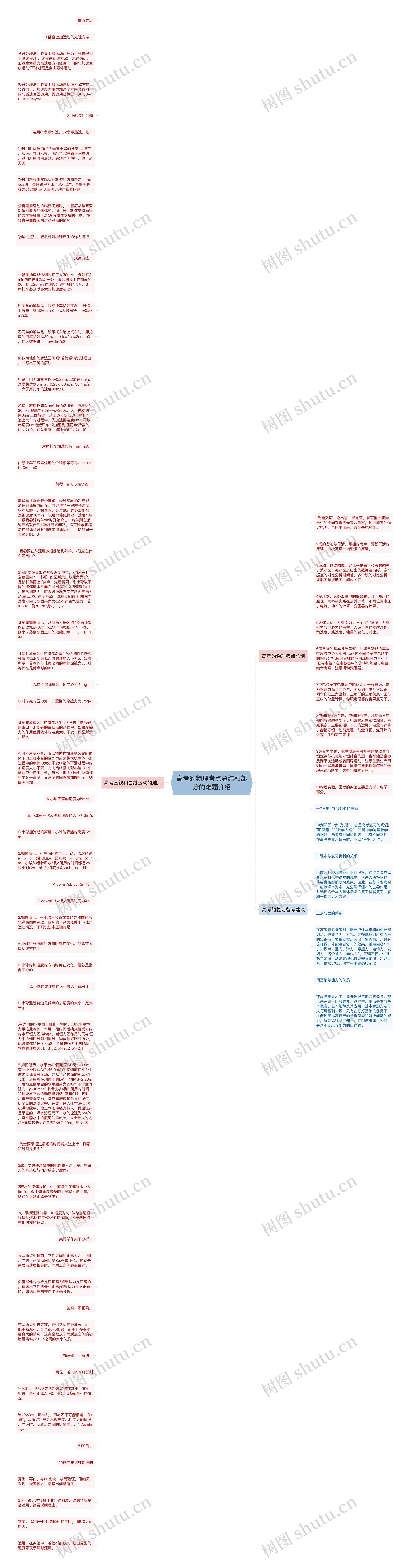 高考的物理考点总结和部分的难题介绍思维导图