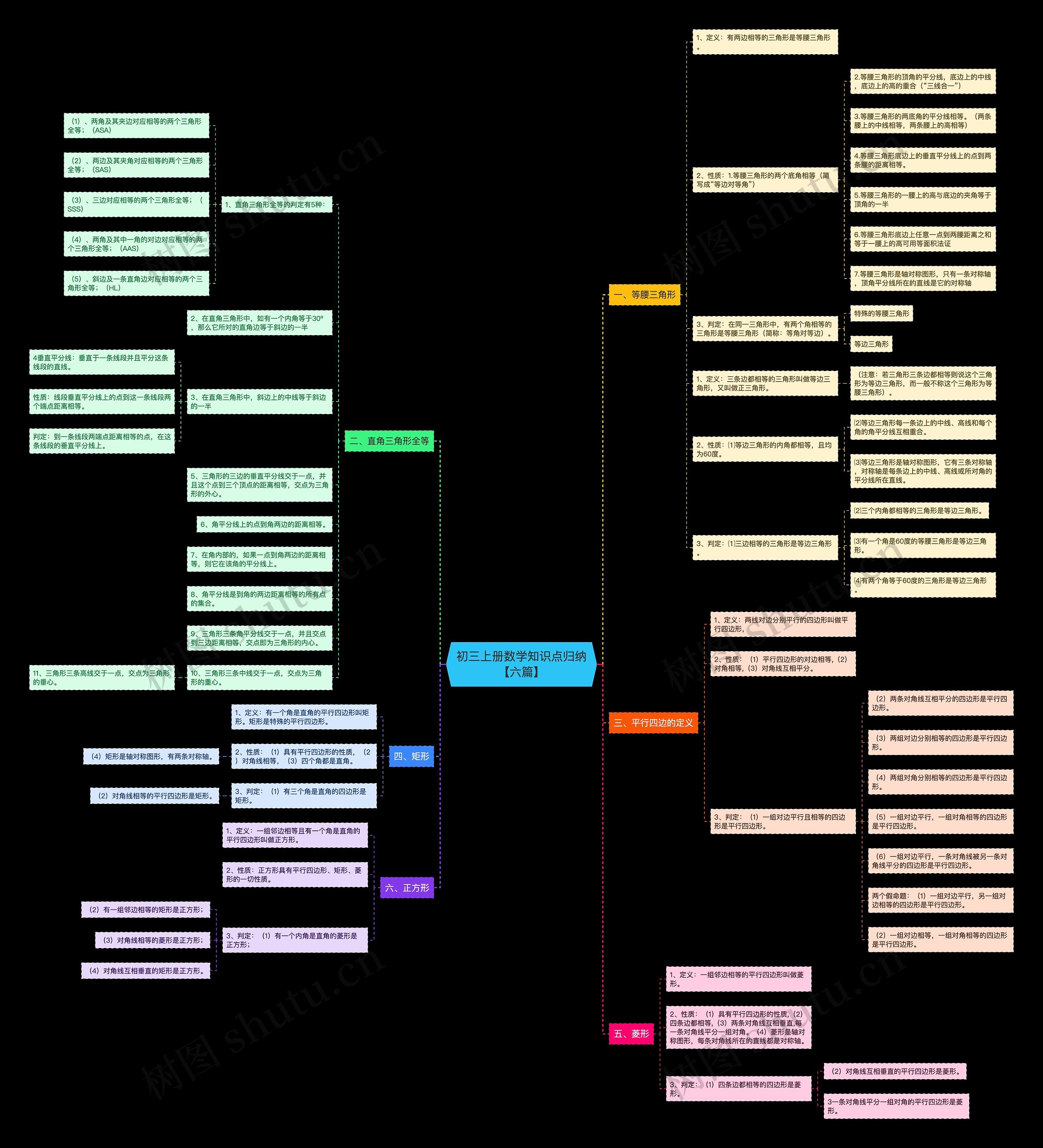 初三上册数学知识点归纳【六篇】 初三上册数学知识点归纳【六篇】