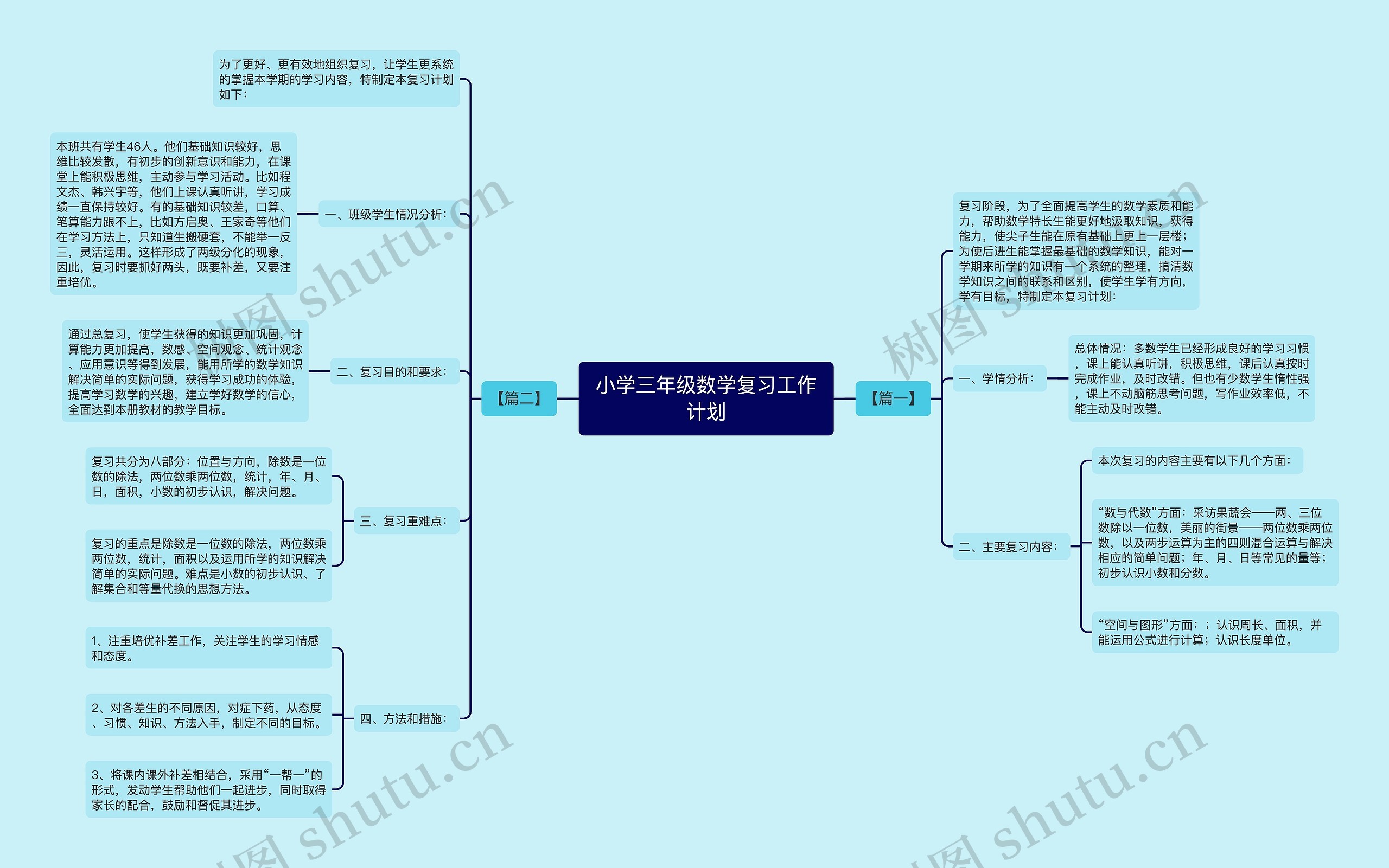 小学三年级数学复习工作计划思维导图