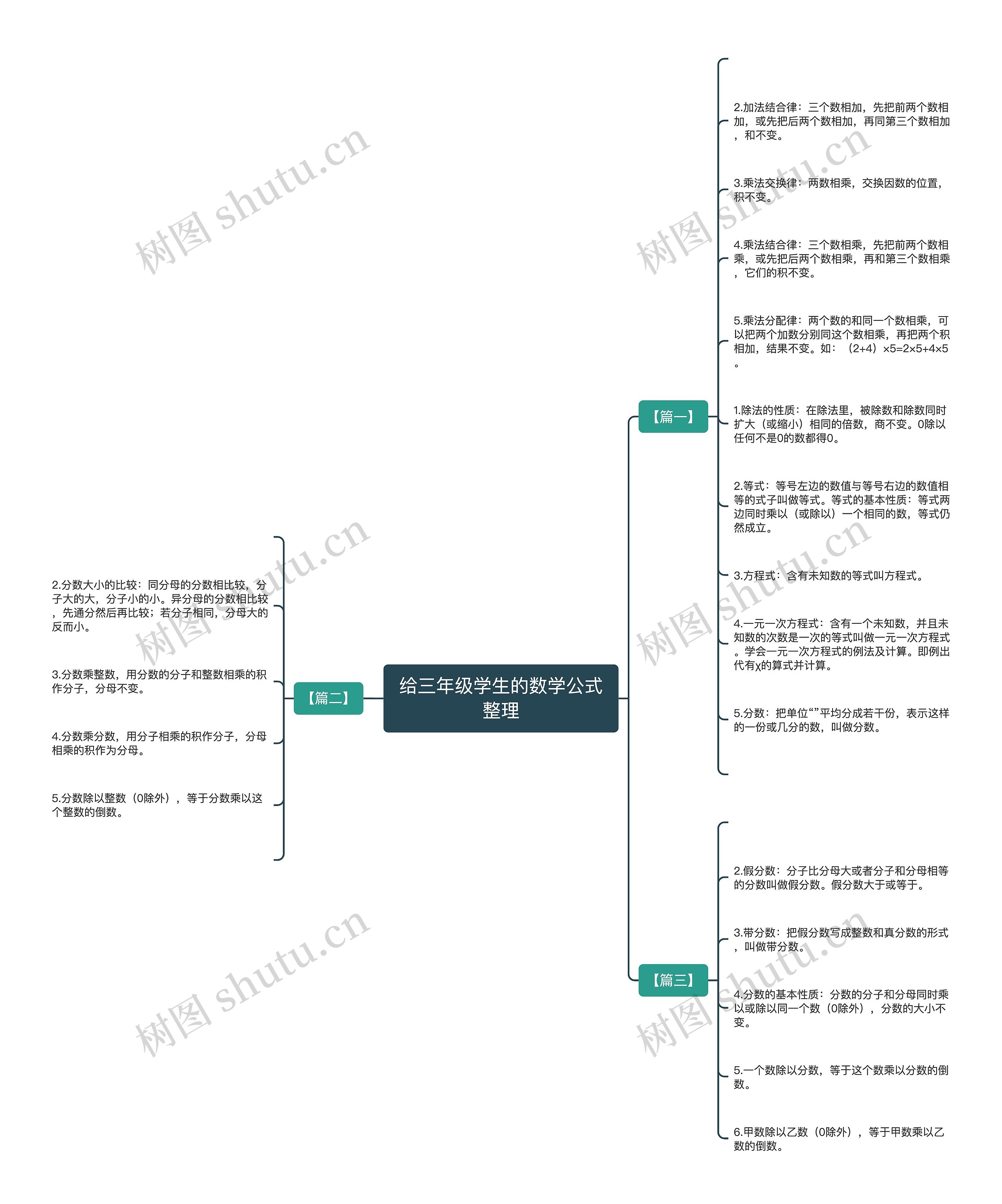 给三年级学生的数学公式整理思维导图