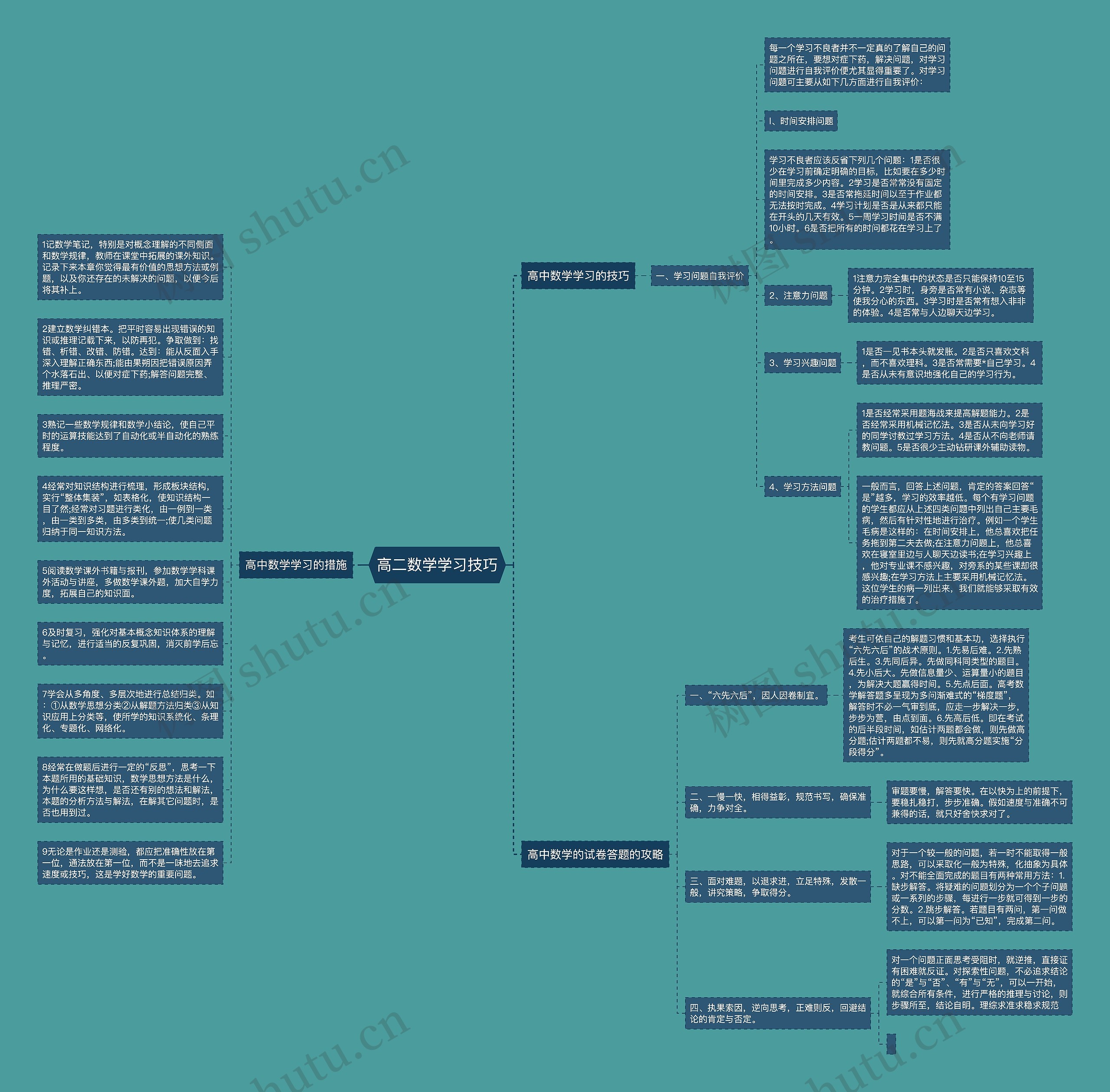 高二数学学习技巧思维导图