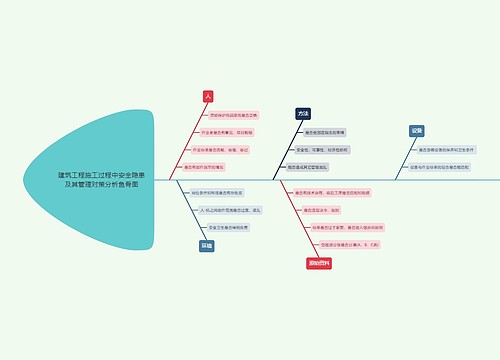 建筑工程施工过程中安全隐患及其管理对策分析鱼骨图