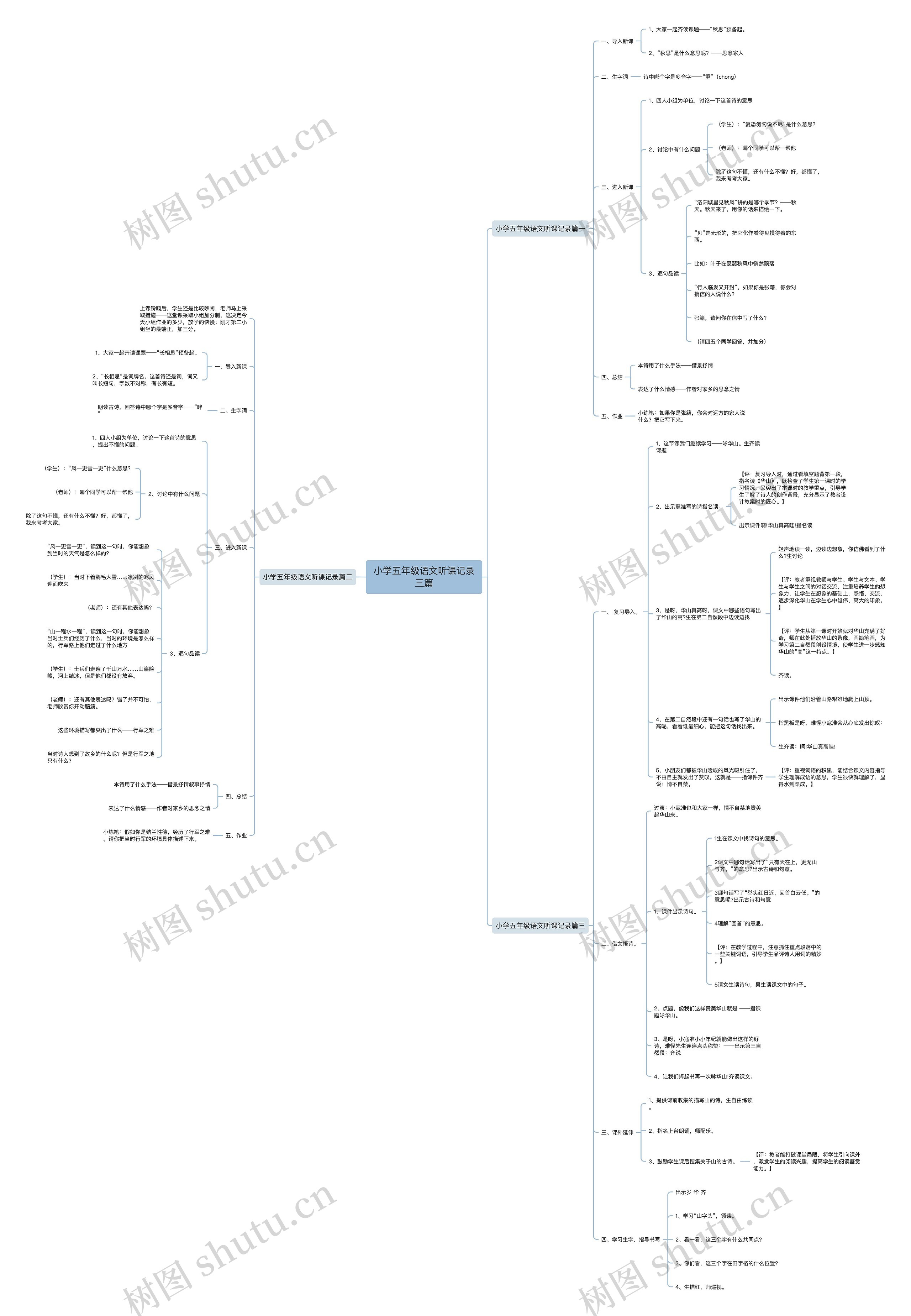 小学五年级语文听课记录三篇思维导图