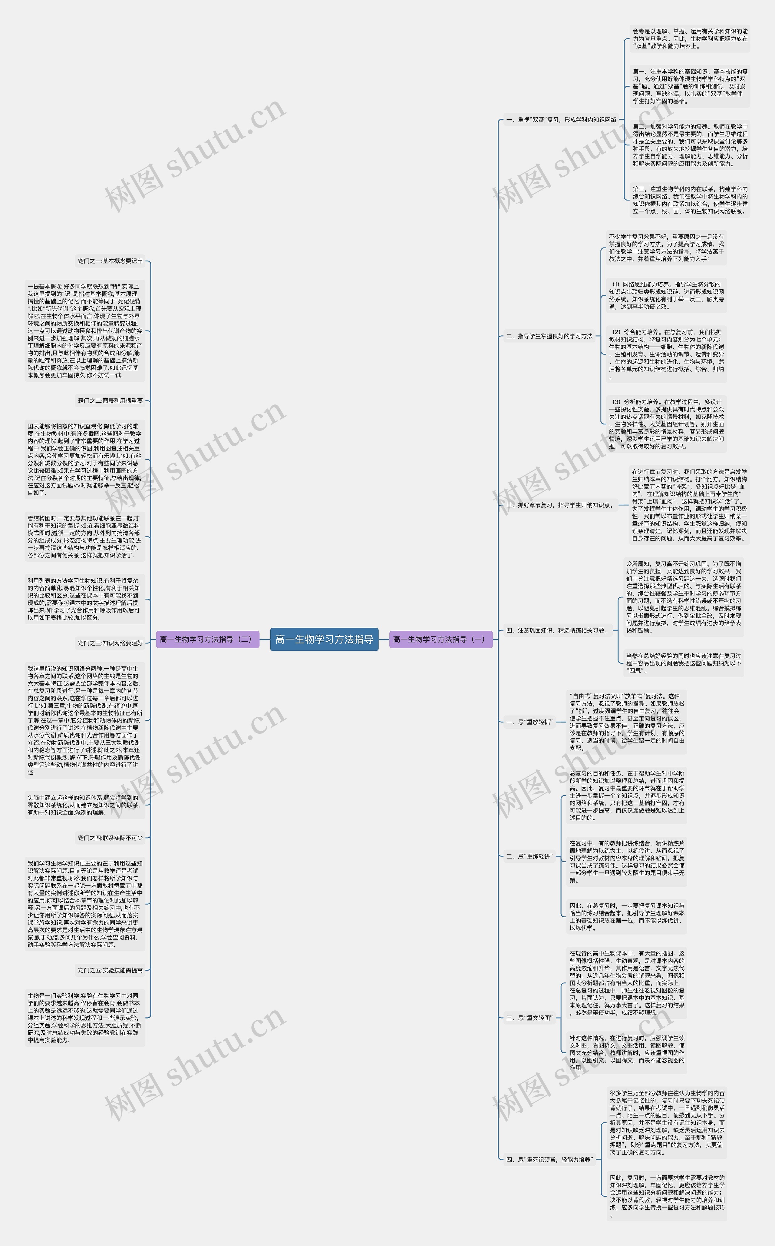 高一生物学习方法指导思维导图