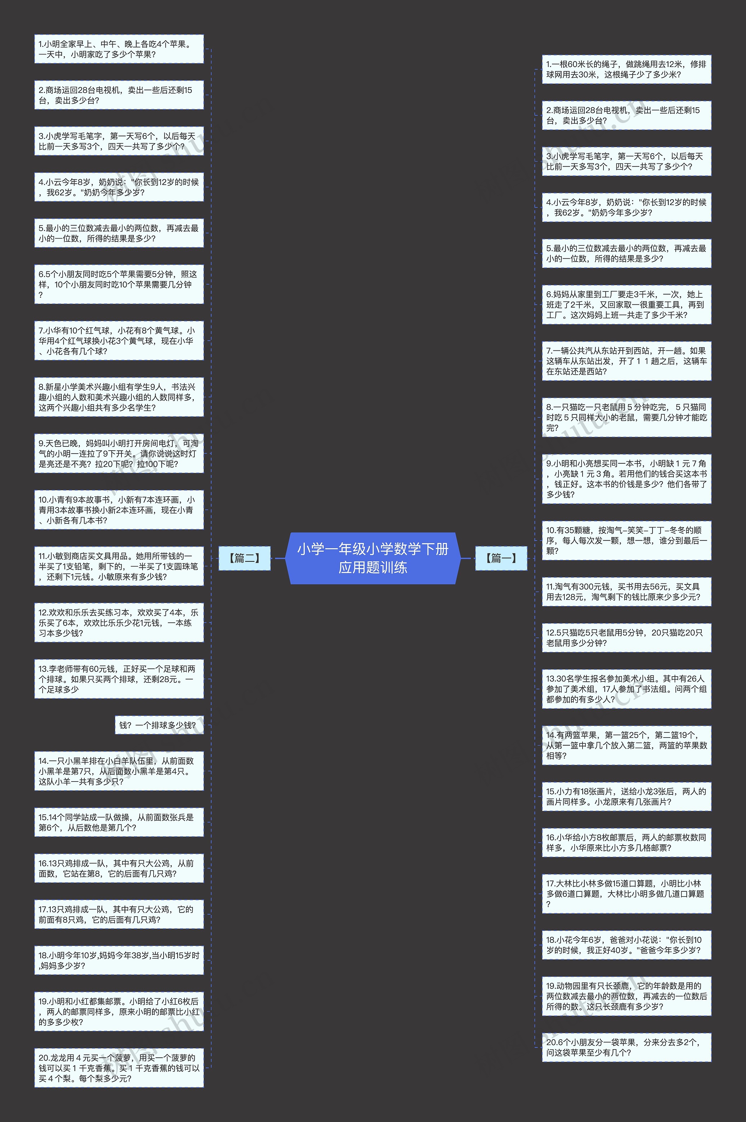 小学一年级小学数学下册应用题训练思维导图