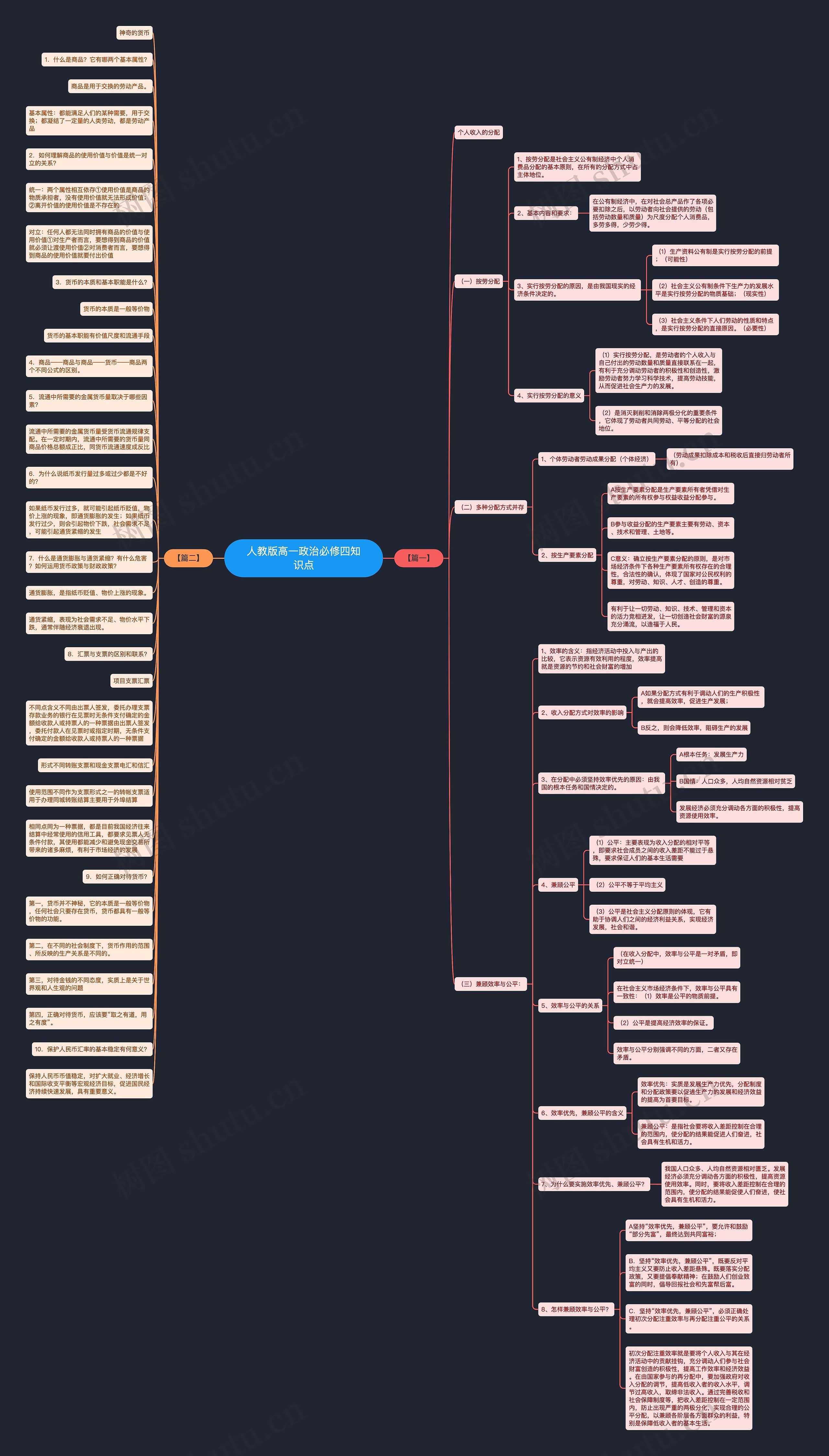 人教版高一政治必修四知识点思维导图