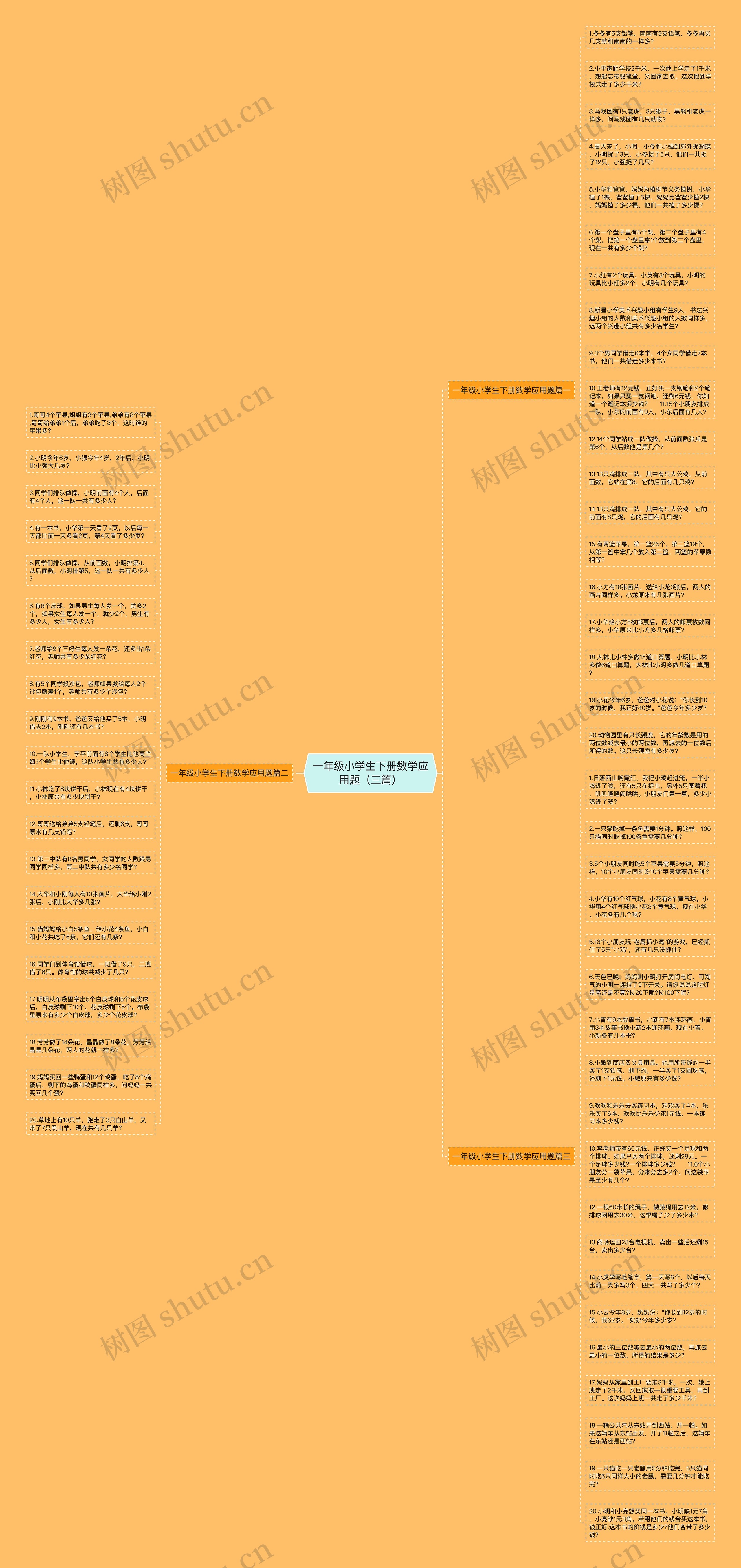 一年级小学生下册数学应用题（三篇）思维导图