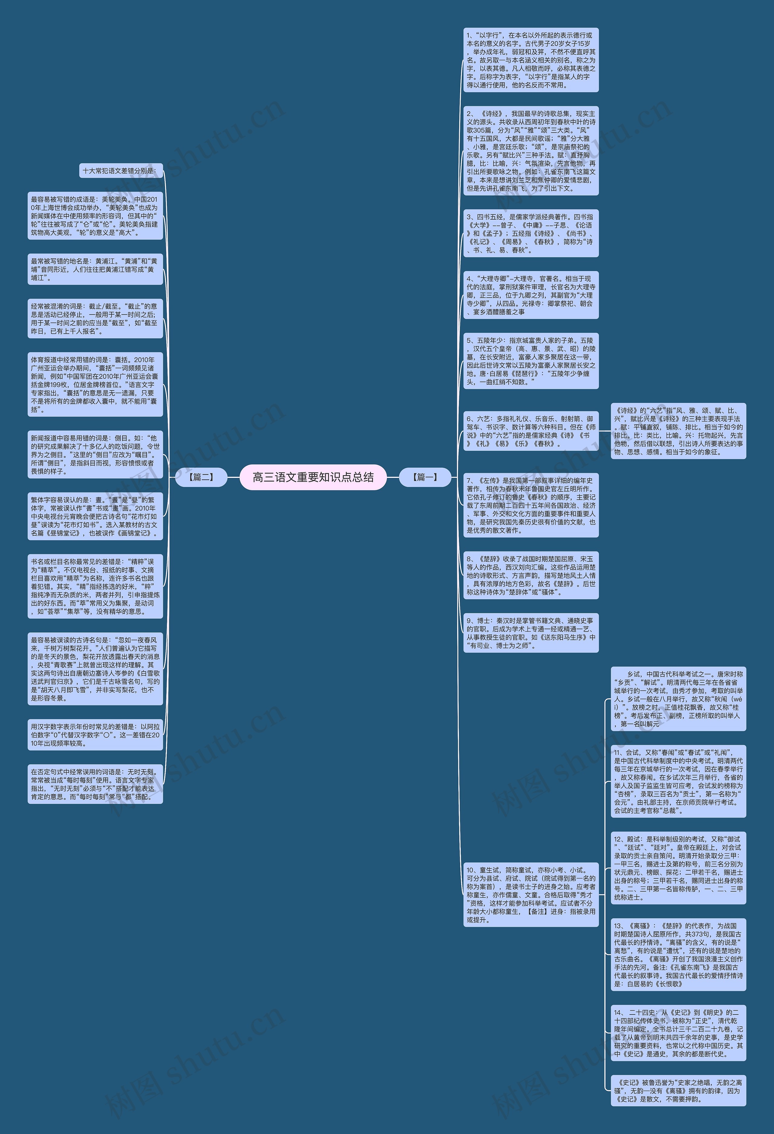 高三语文重要知识点总结思维导图