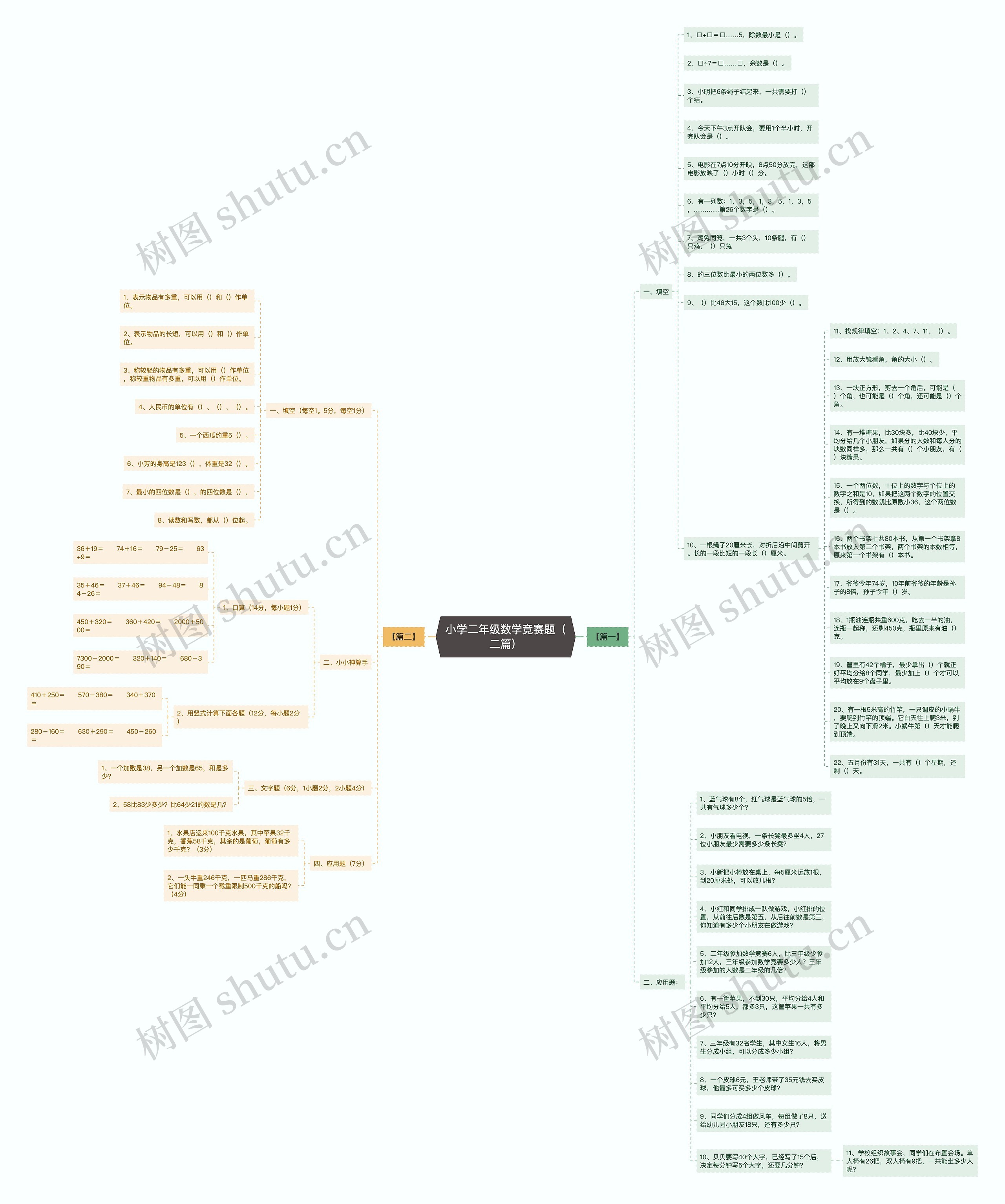 小学二年级数学竞赛题（二篇）思维导图