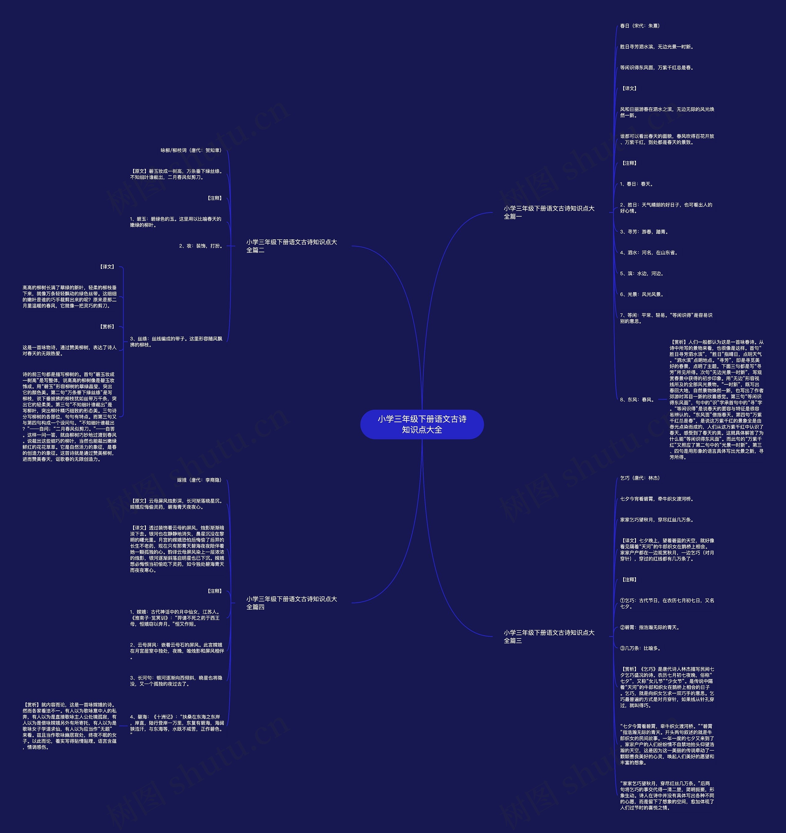 小学三年级下册语文古诗知识点大全思维导图