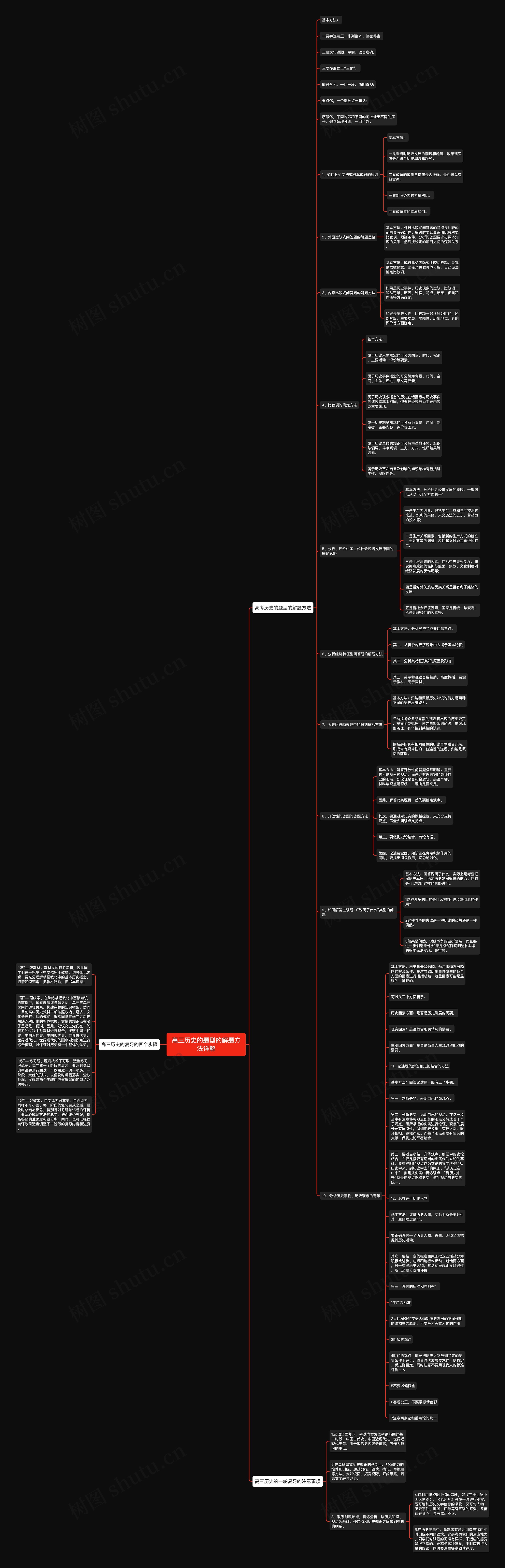 高三历史的题型的解题方法详解思维导图