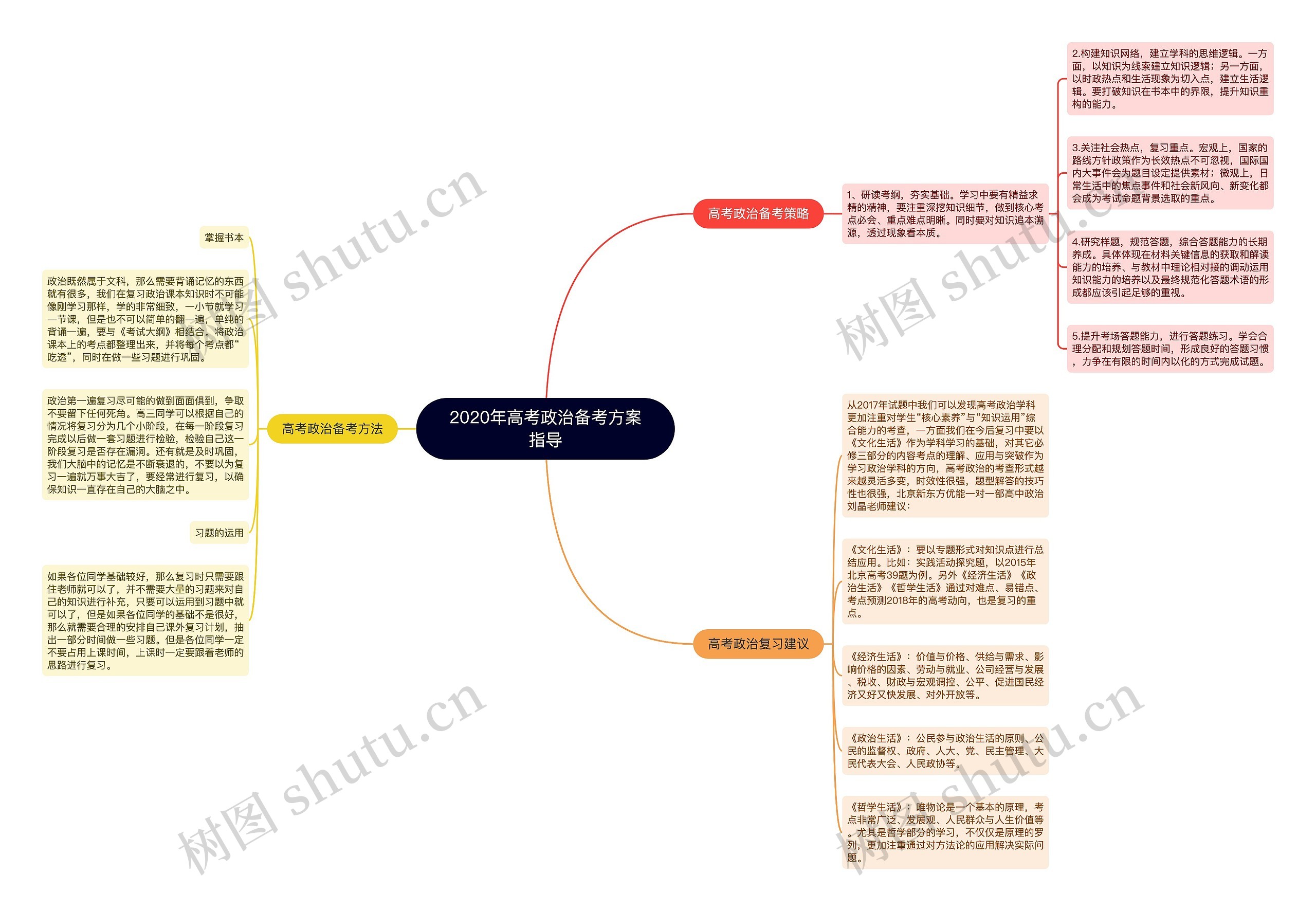 2020年高考政治备考方案指导