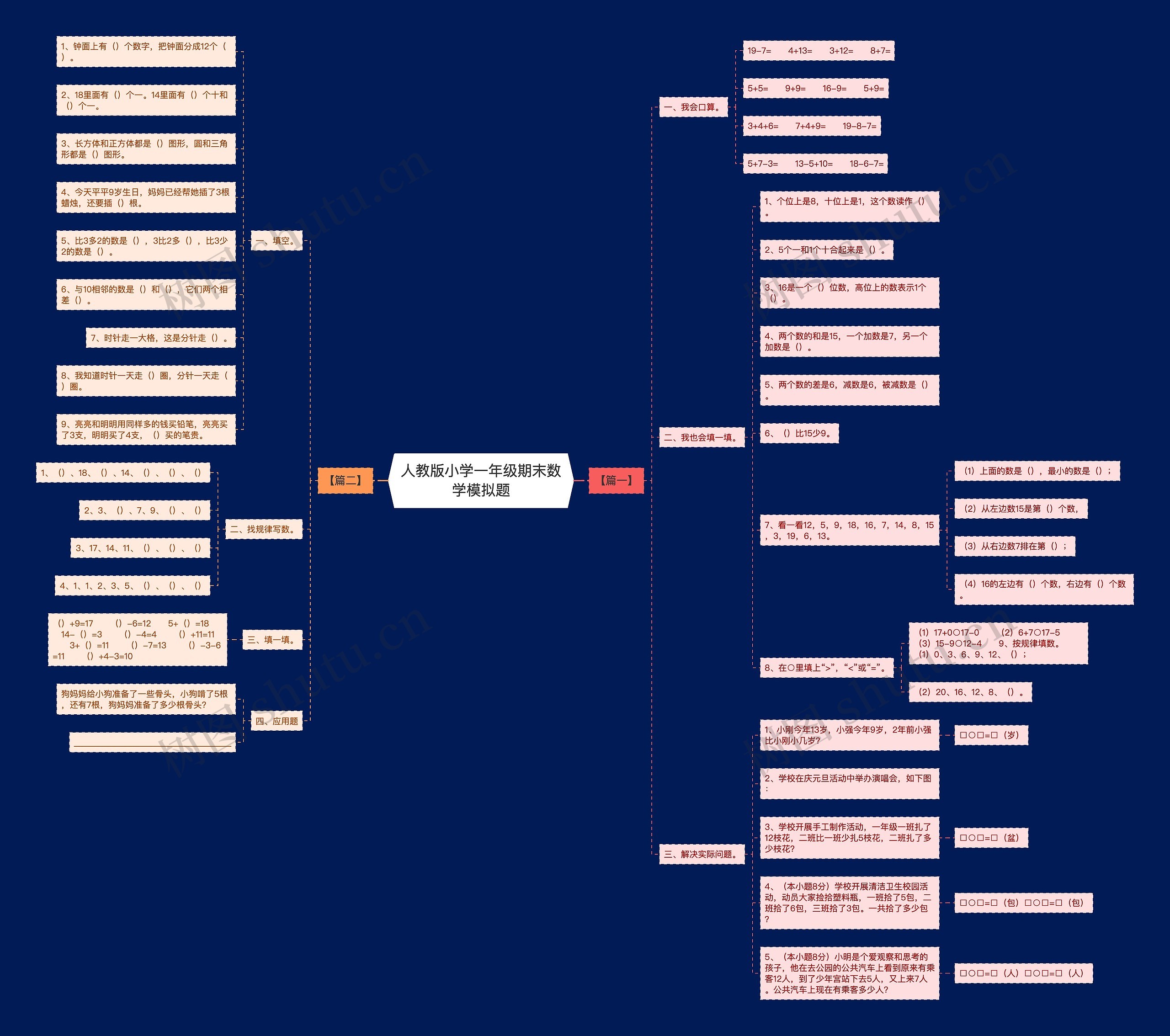 人教版小学一年级期末数学模拟题思维导图