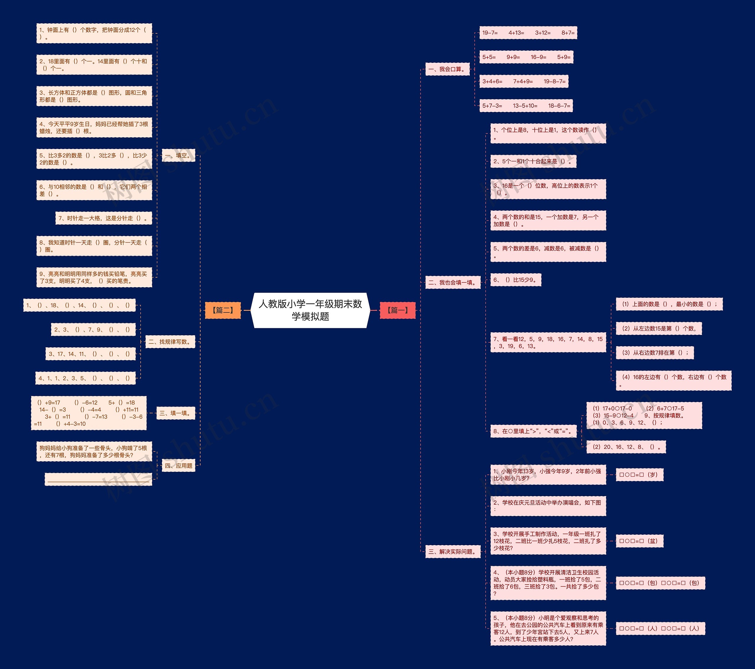 人教版小学一年级期末数学模拟题思维导图高清图 人教版小学一年级期末数学模拟题思维导图