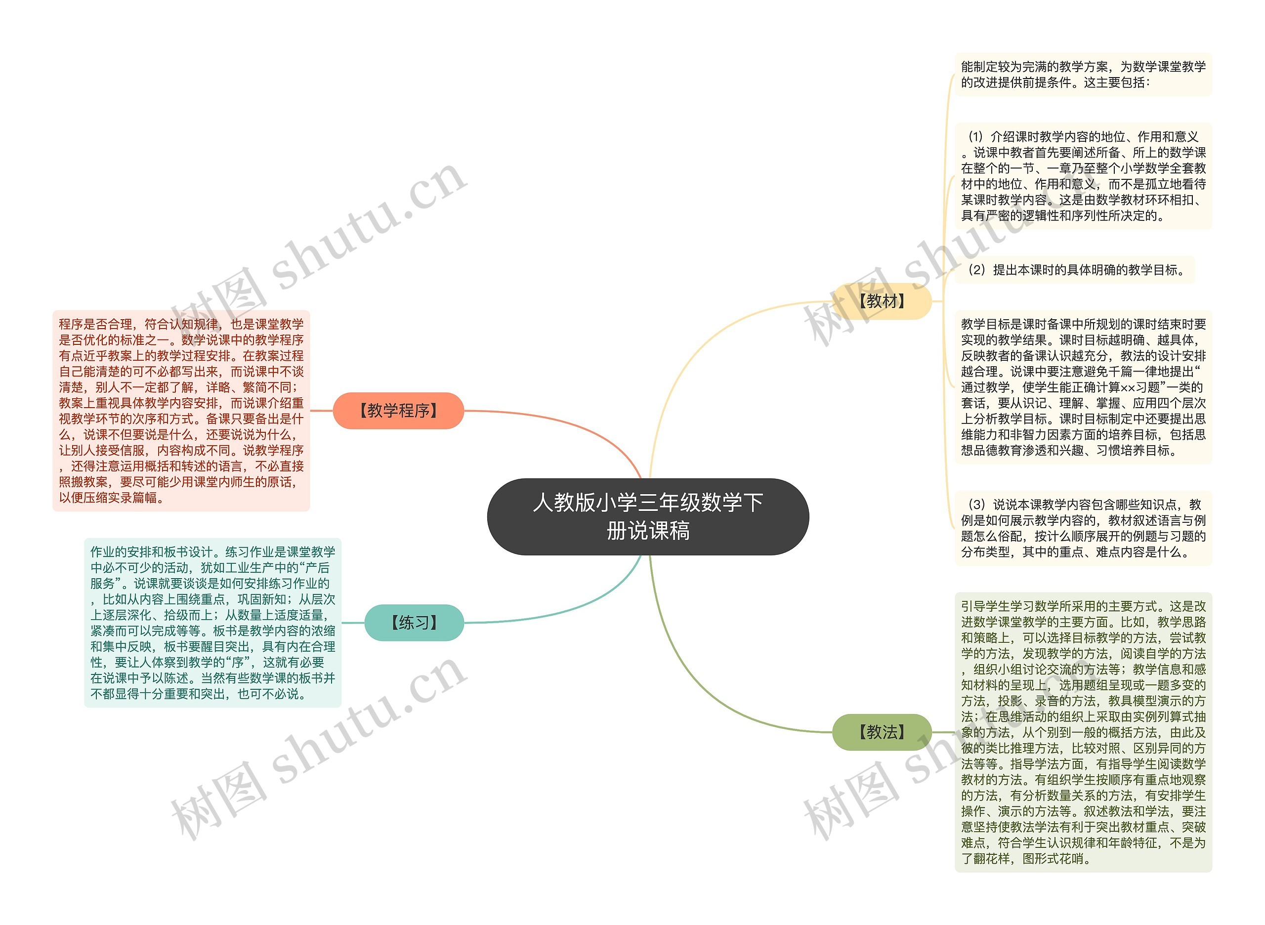 人教版小学三年级数学下册说课稿