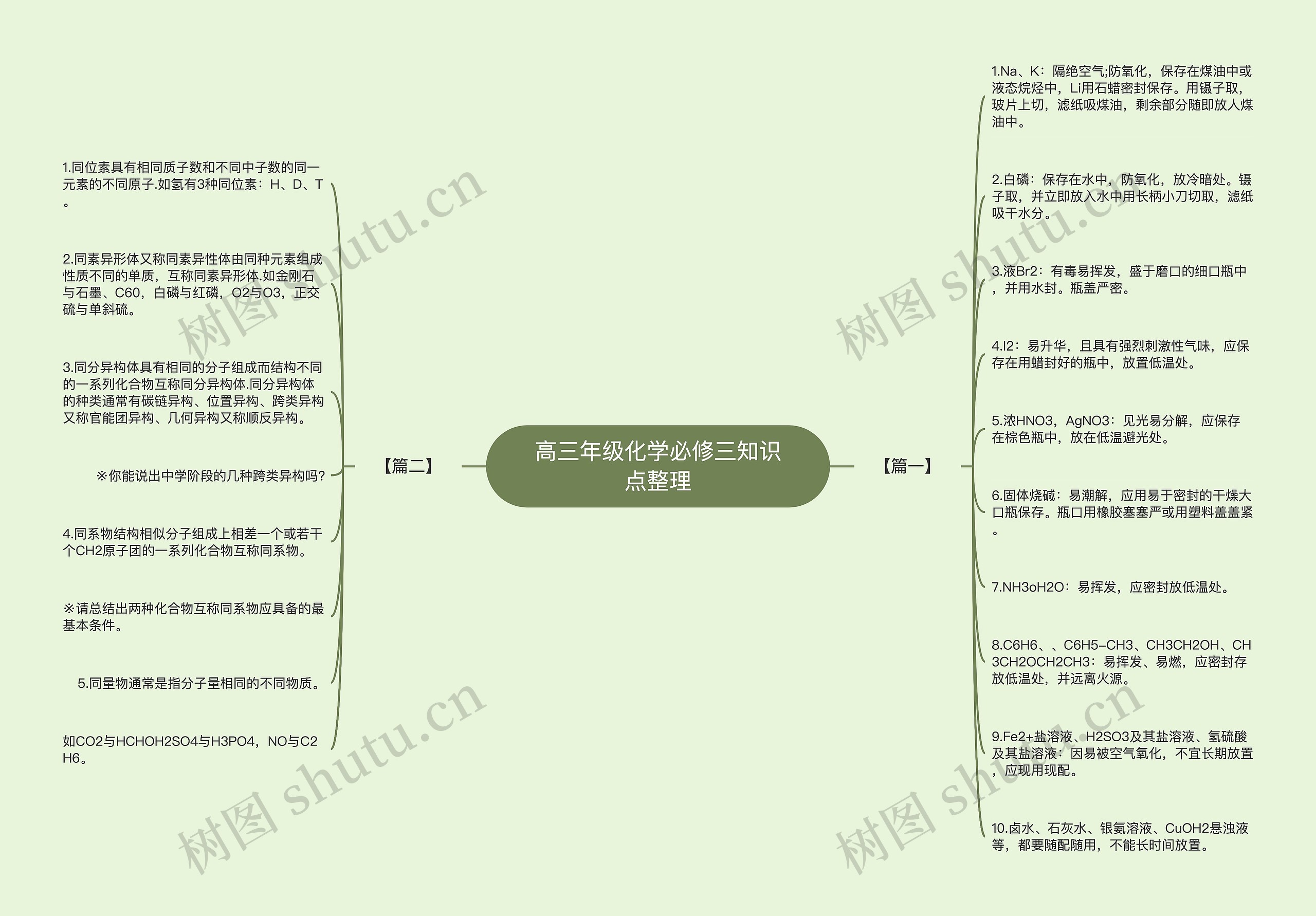 高三年级化学必修三知识点整理