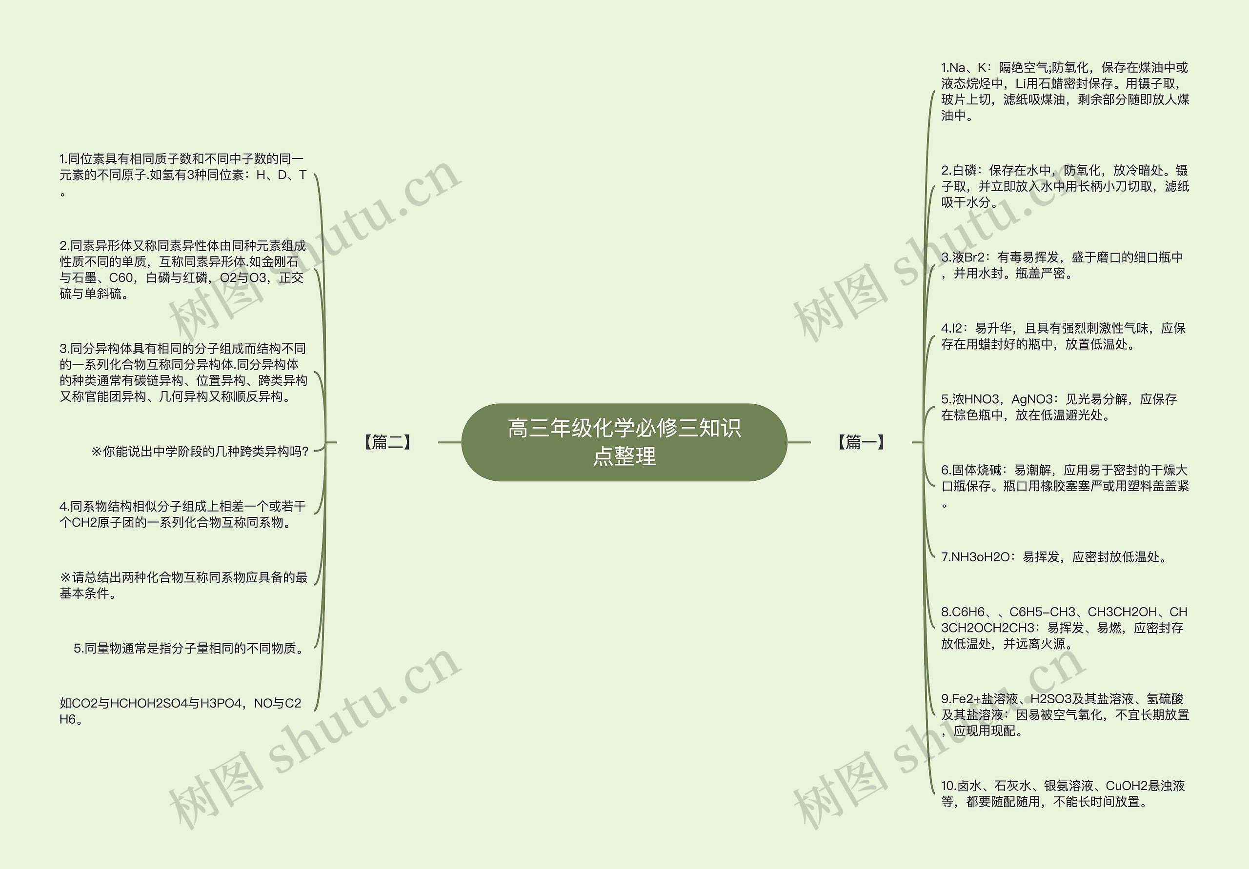 高三年级化学必修三知识点整理 高三年级化学必修三知识点整理