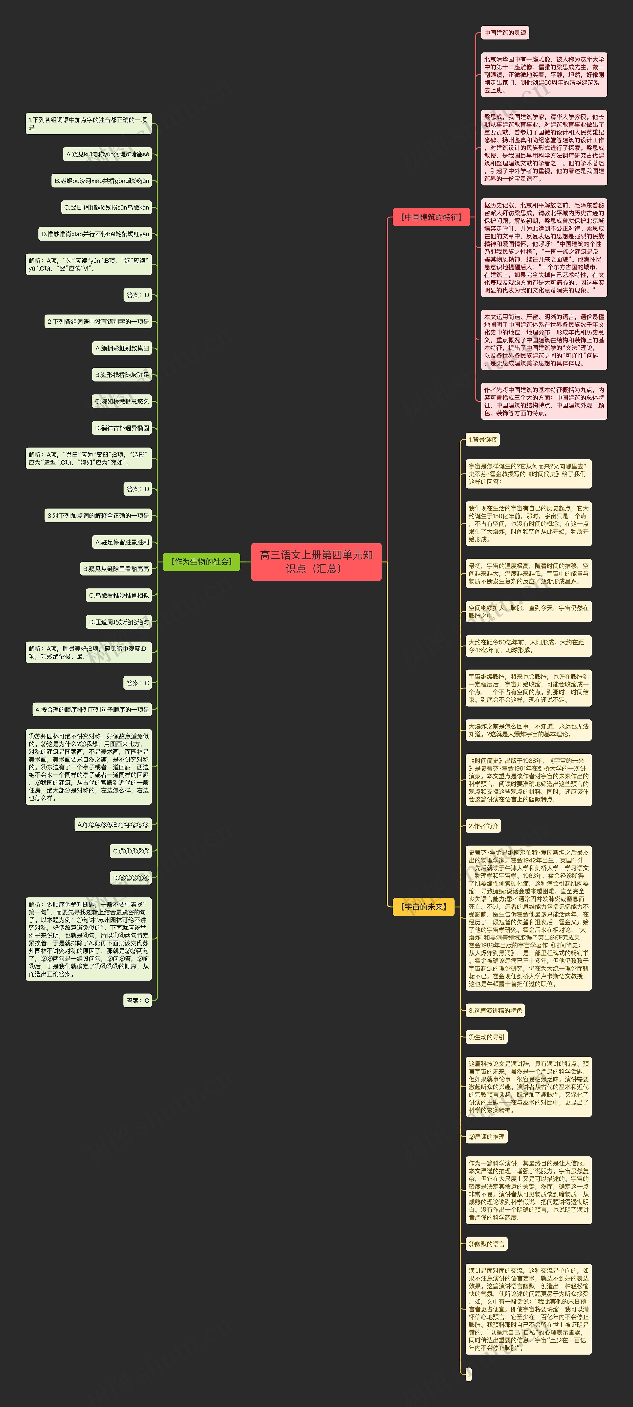 高三语文上册第四单元知识点（汇总）思维导图