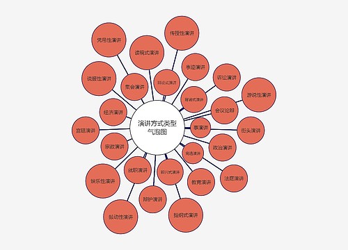 演讲方式类型气泡图