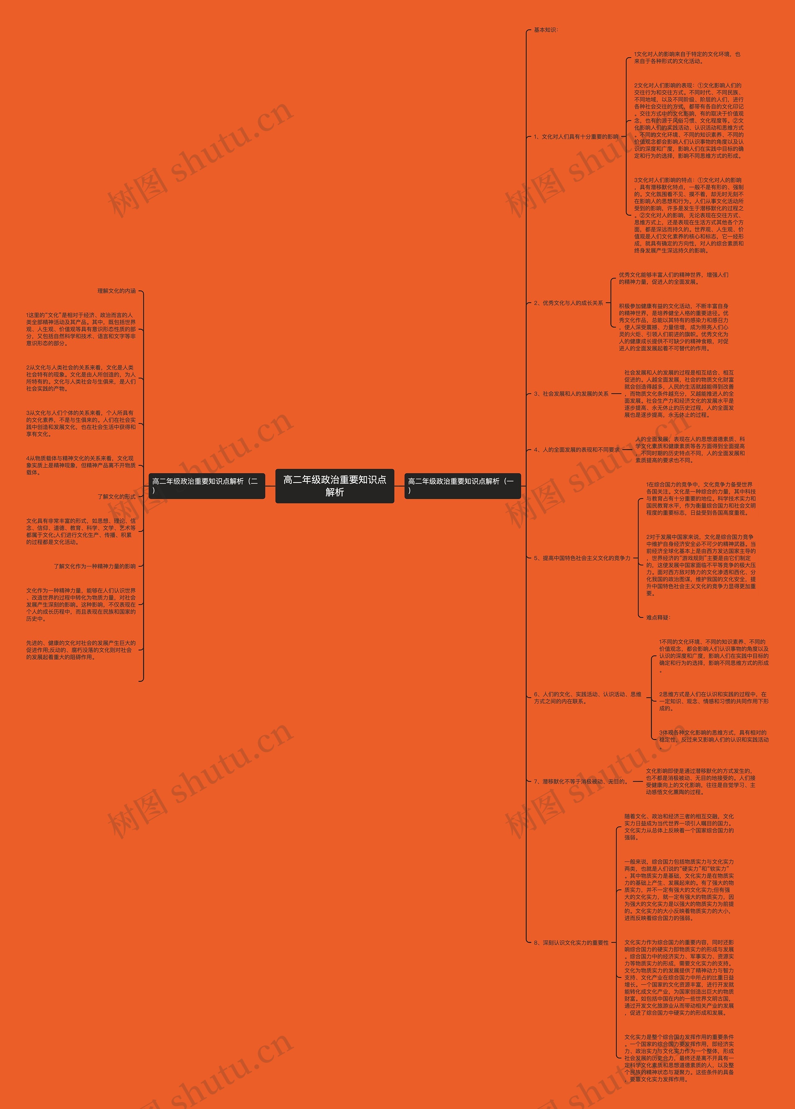 高二年级政治重要知识点解析 高二年级政治重要知识点解析