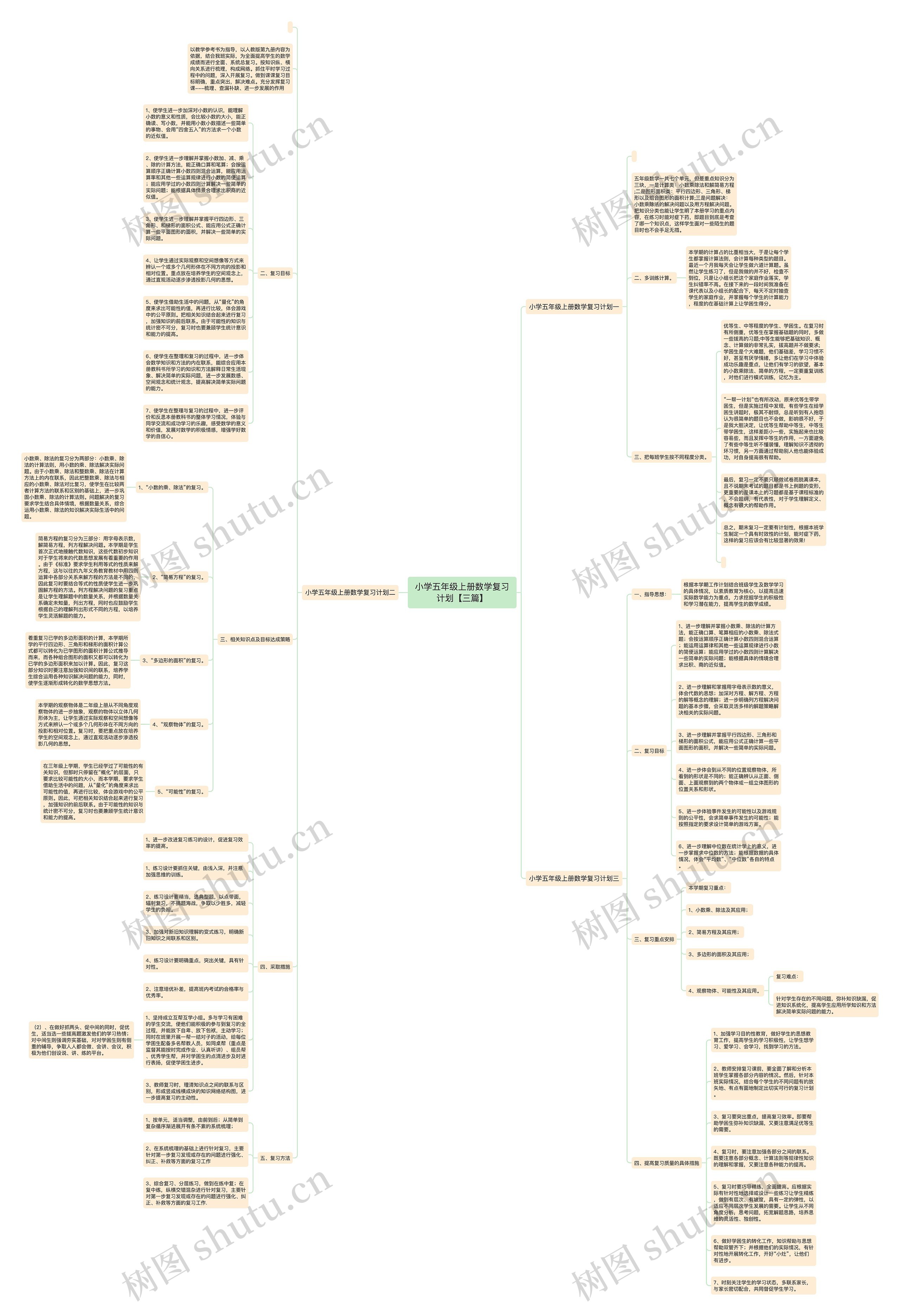 小学五年级上册数学复习计划【三篇】