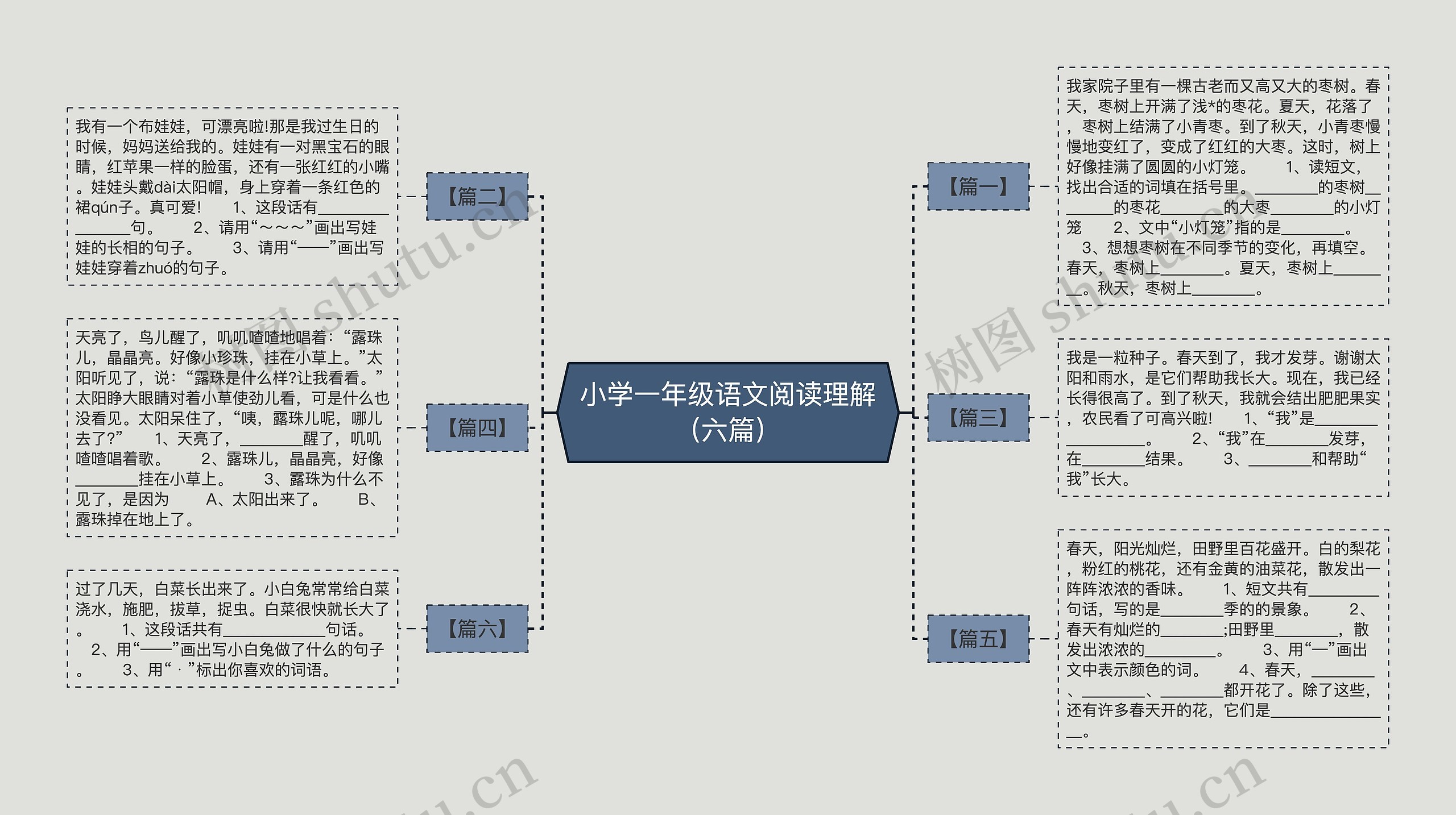 小学一年级语文阅读理解（六篇）思维导图