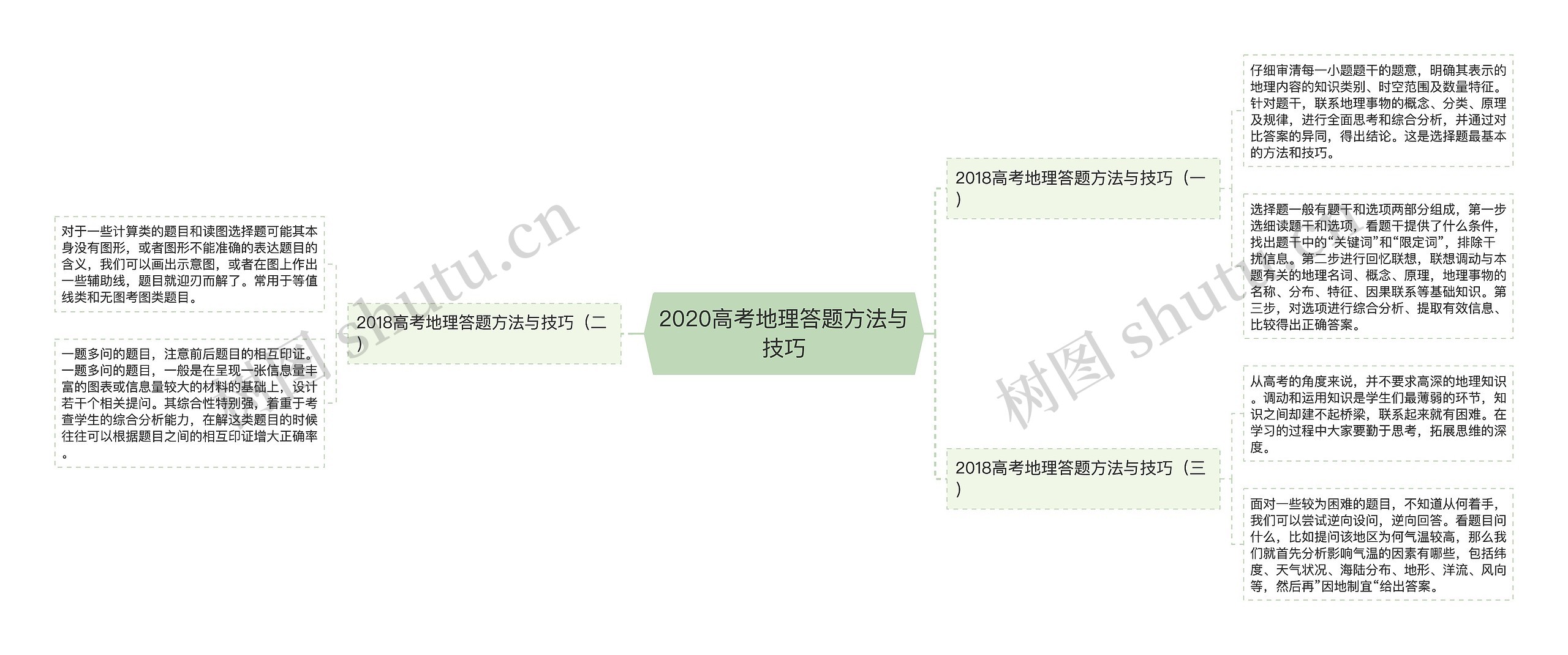 2020高考地理答题方法与技巧