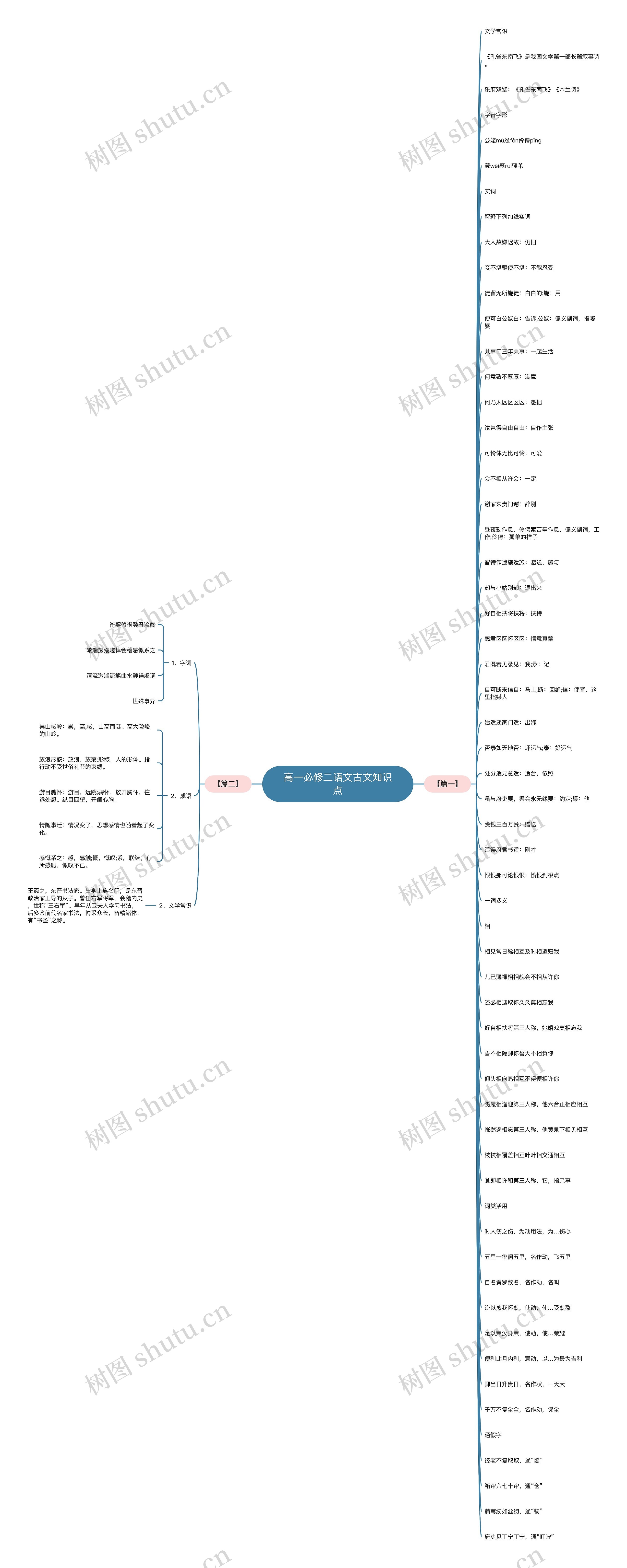 高一必修二语文古文知识点 高一必修二语文古文知识点