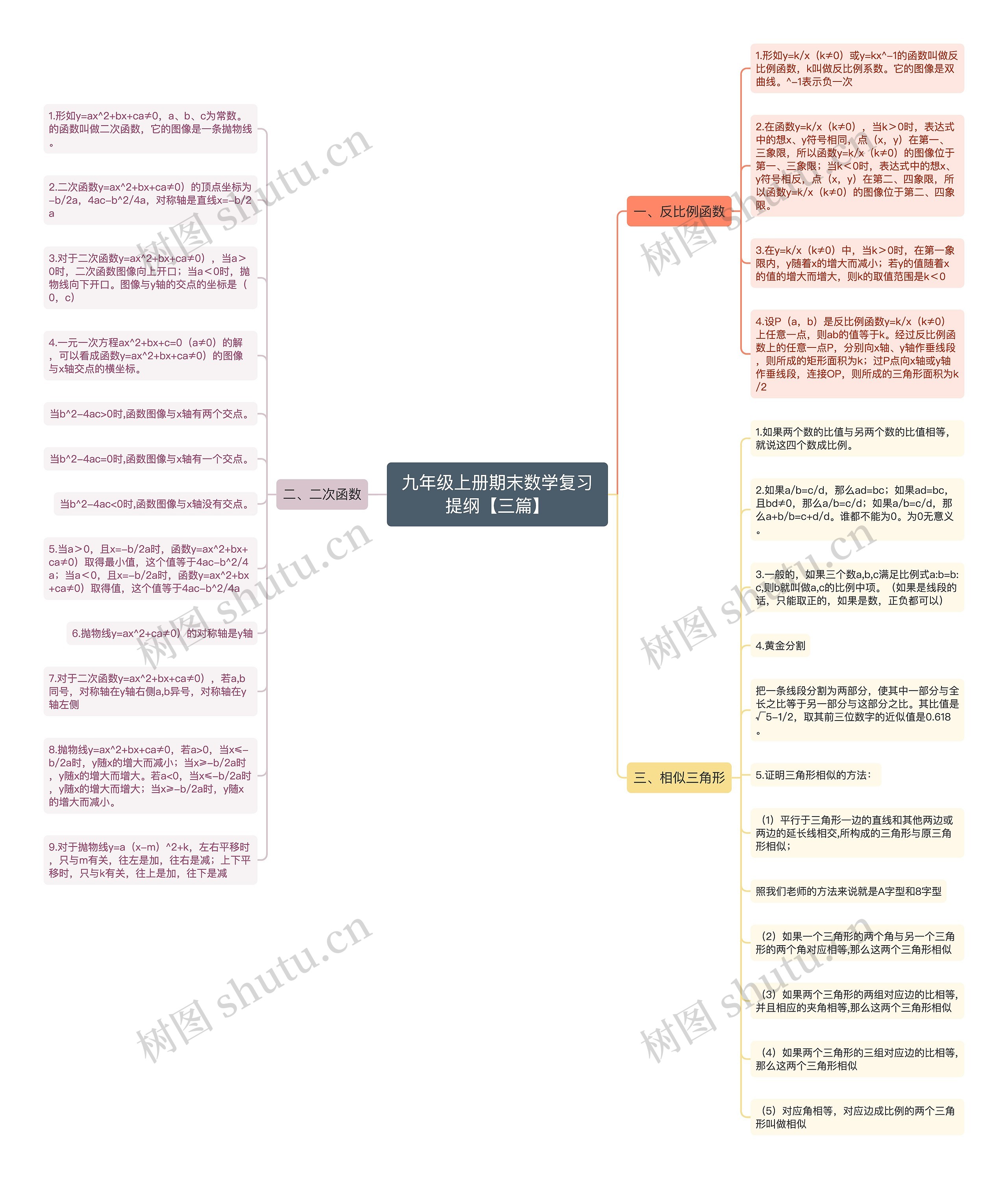 九年级上册期末数学复习提纲【三篇】思维导图