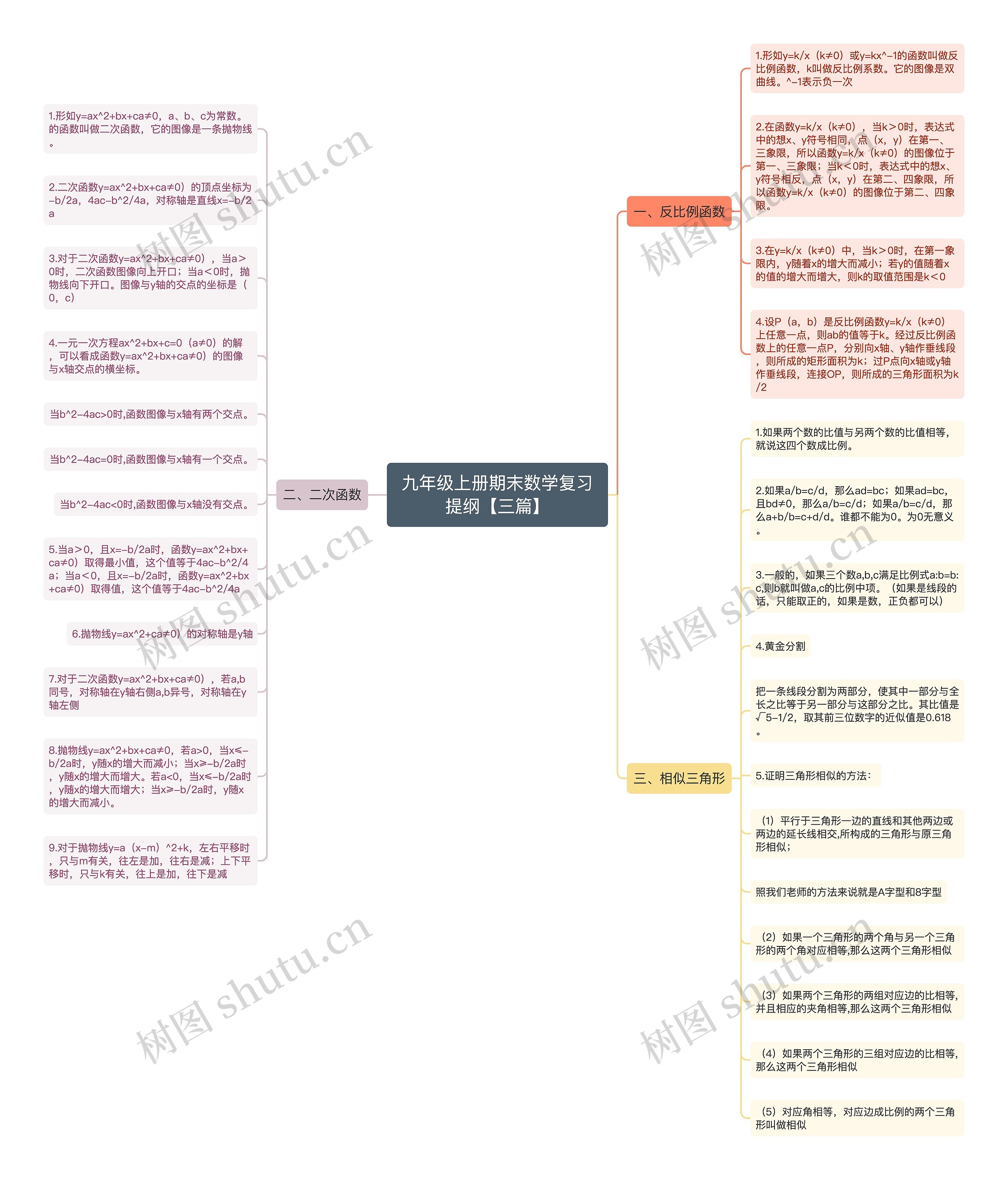 九年级上册期末数学复习提纲【三篇】 九年级上册期末数学复习提纲【三篇】
