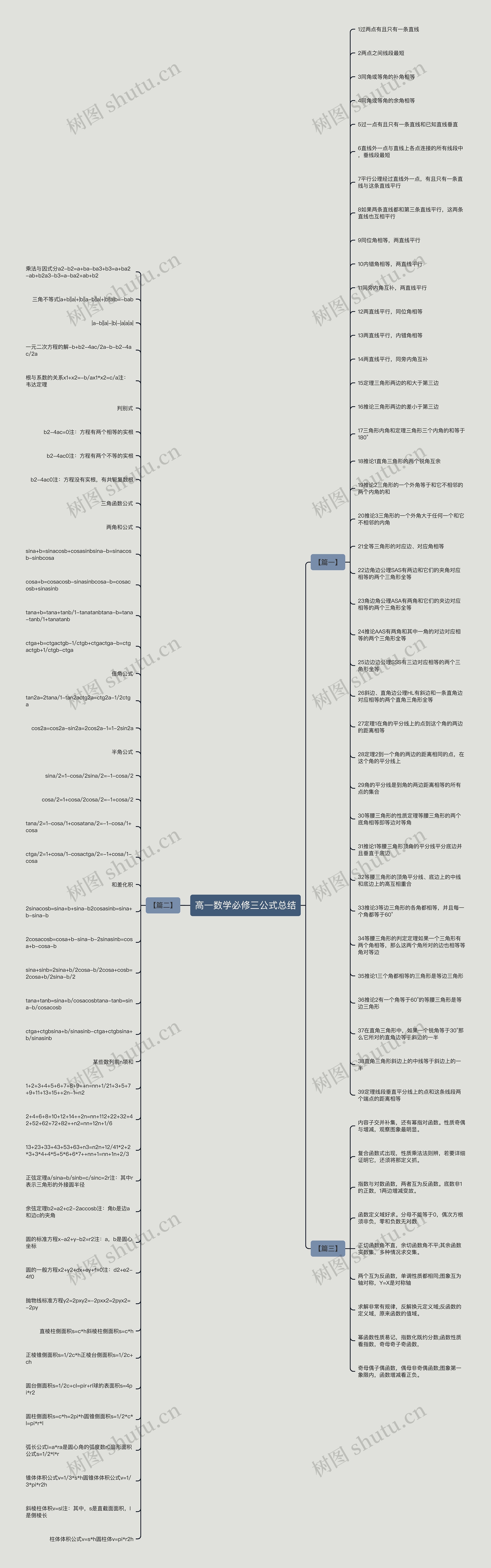 高一数学必修三公式总结